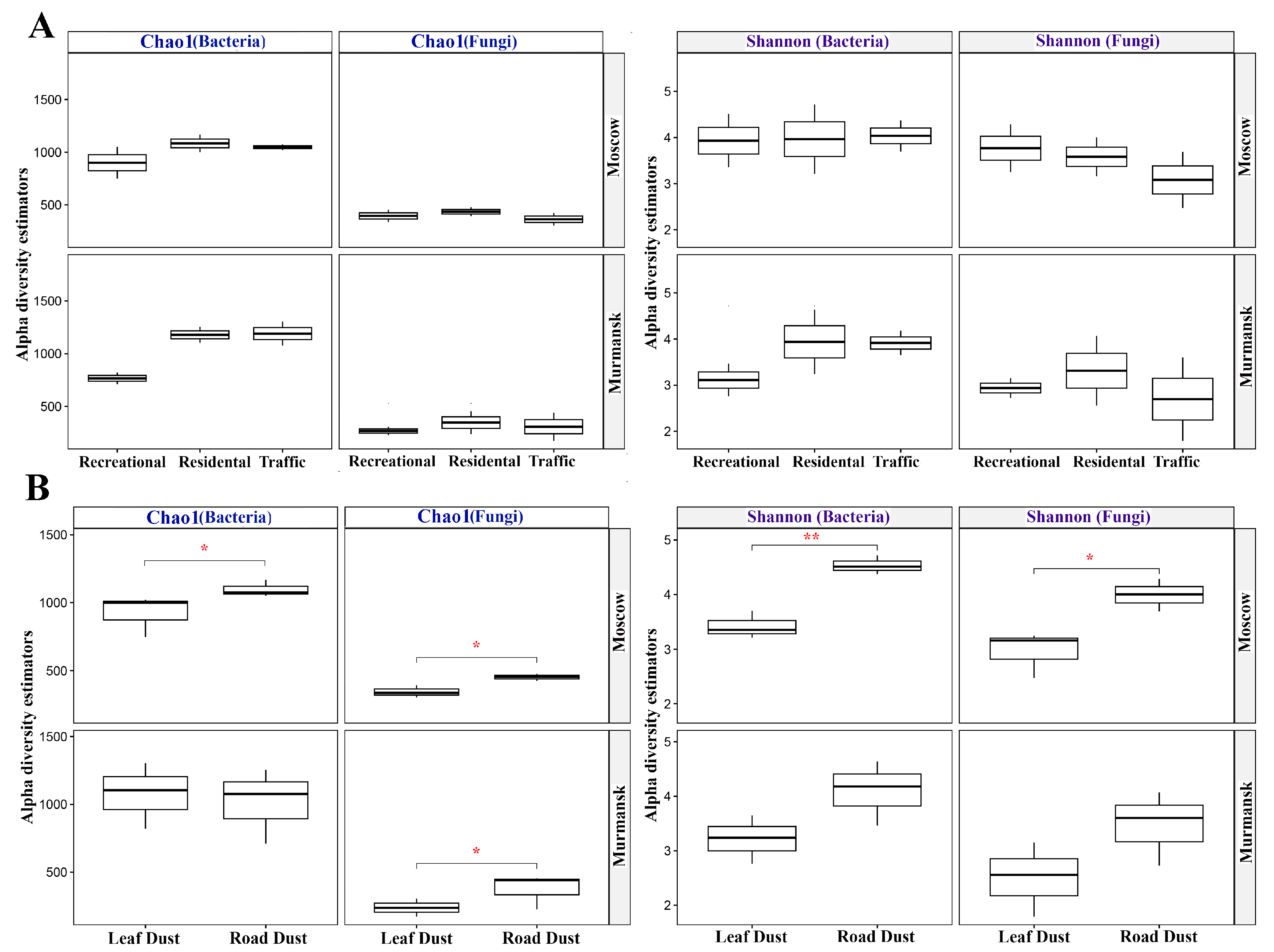 Microorganisms 11 00526 g001
