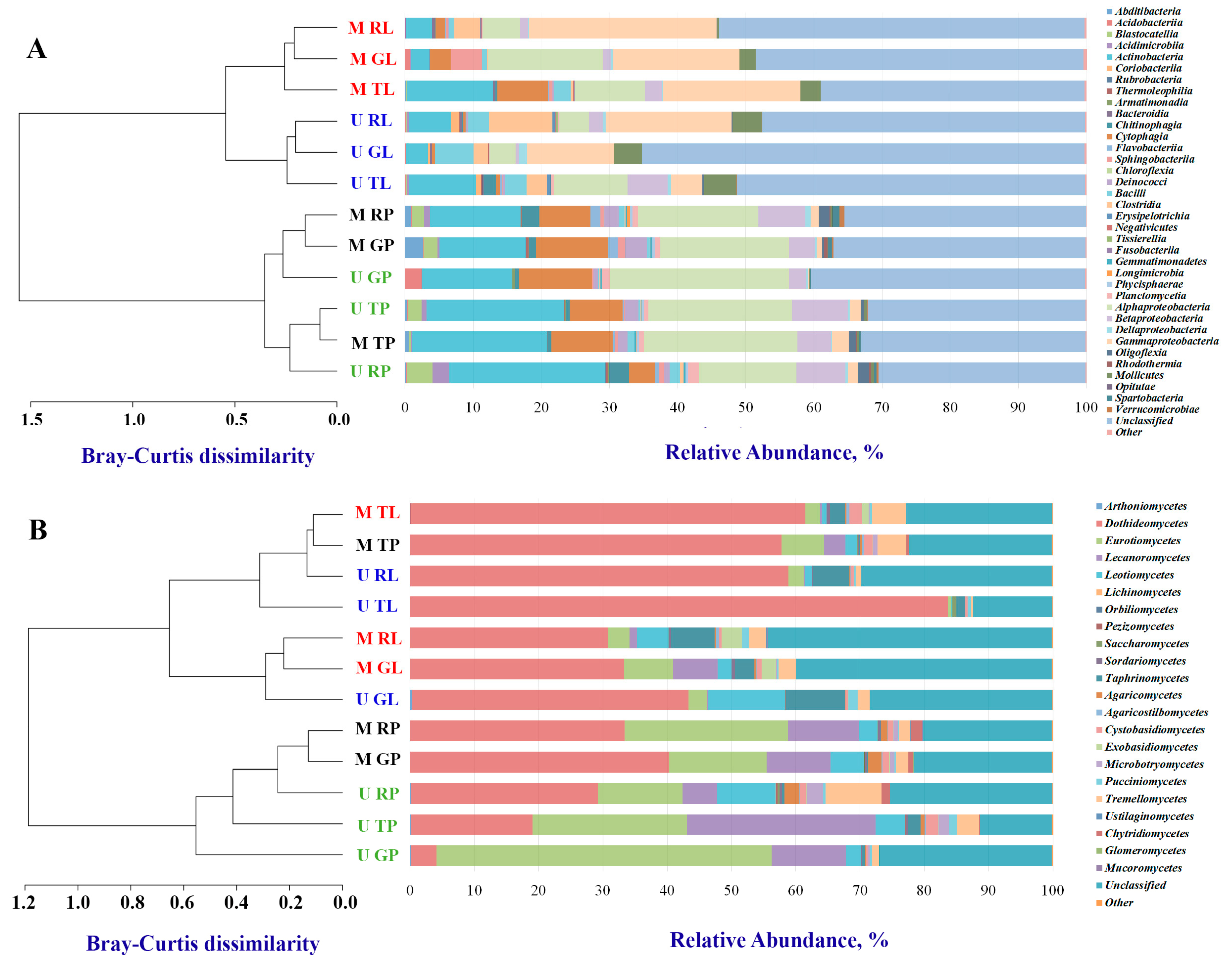 Microorganisms 11 00526 g002