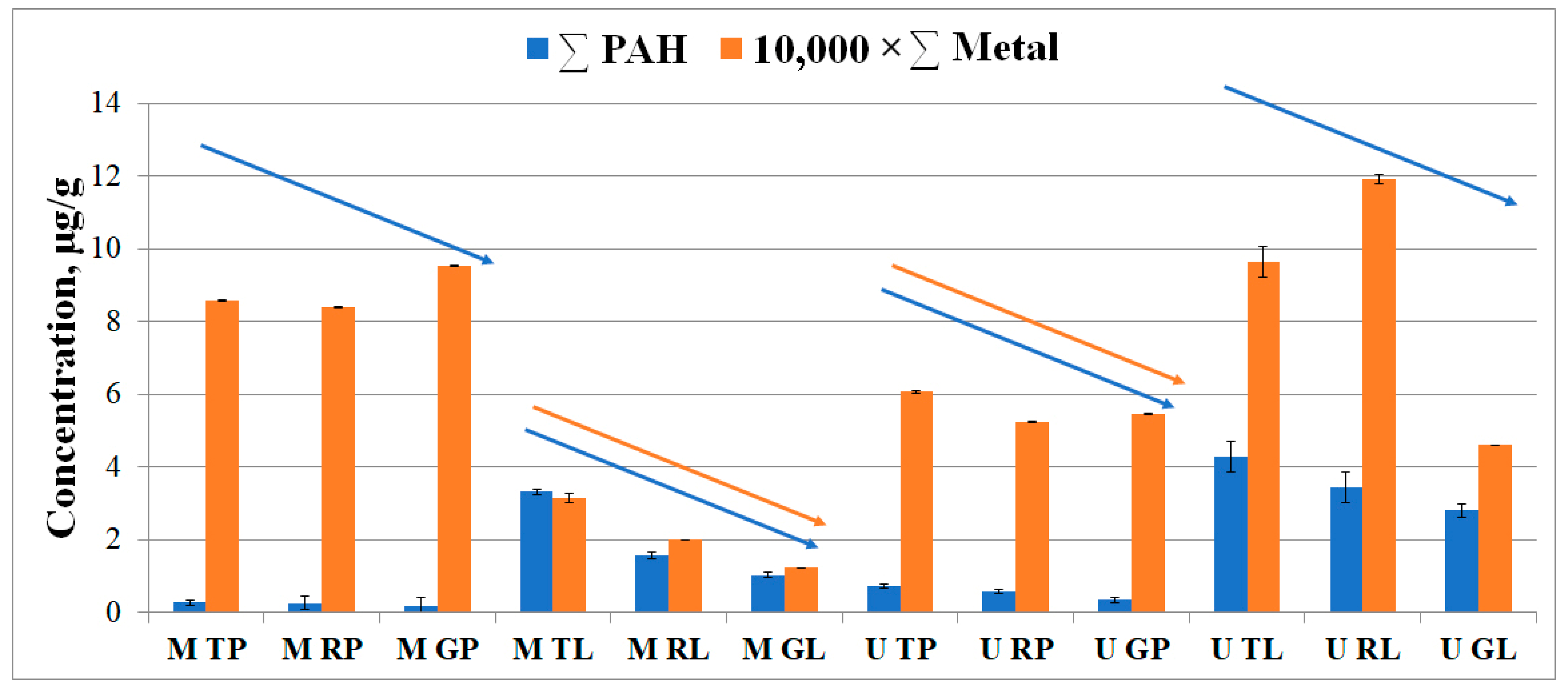 Microorganisms 11 00526 g003