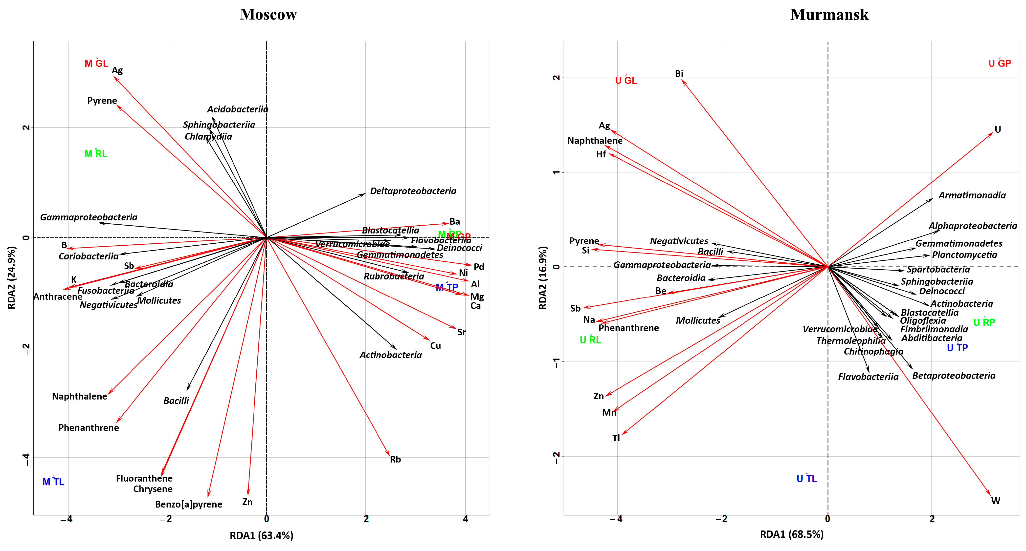 Microorganisms 11 00526 g004