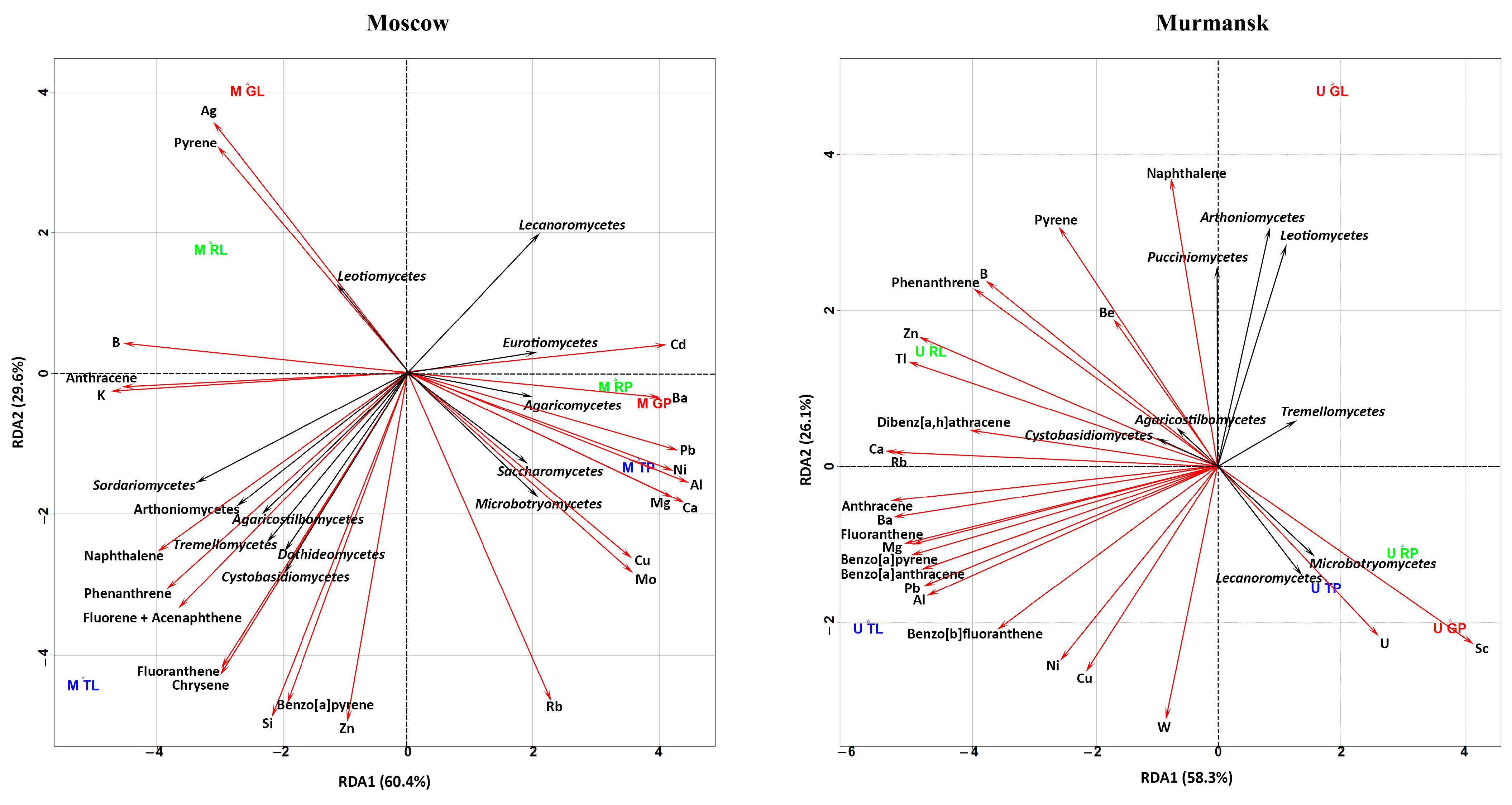 Microorganisms 11 00526 g005