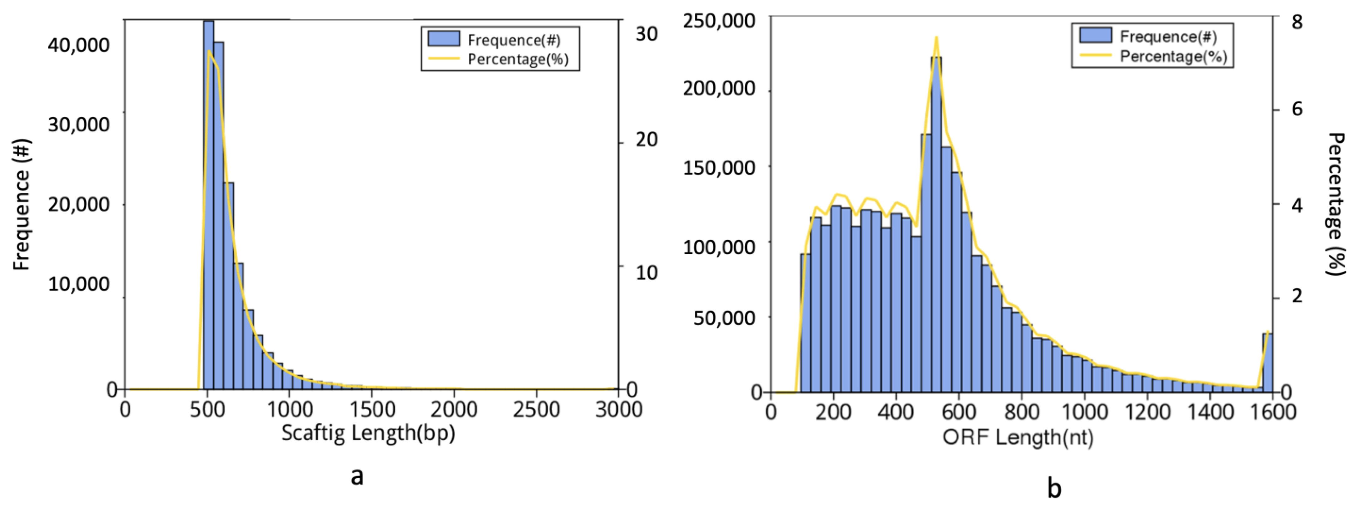 Microorganisms 11 00531 g002