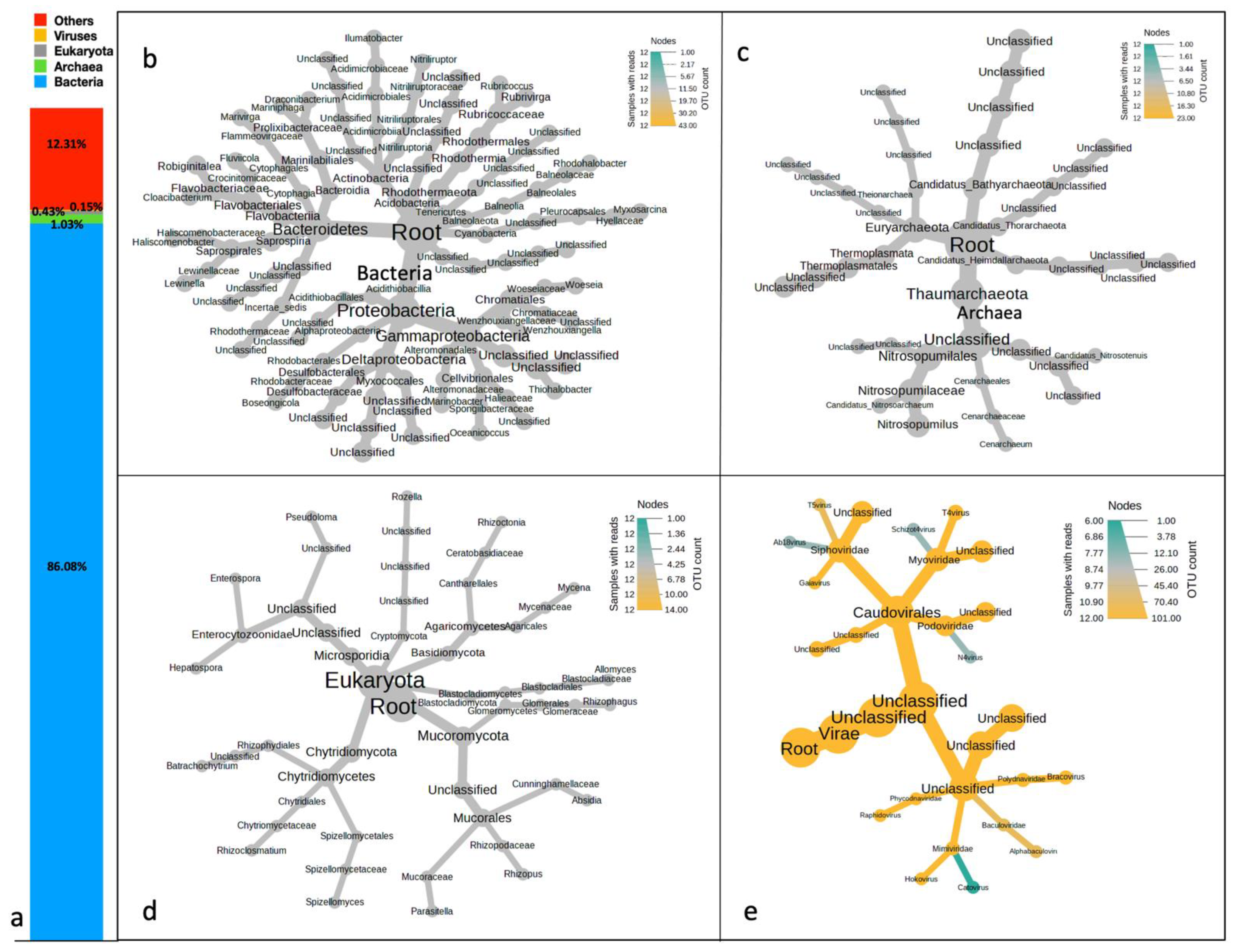 Microorganisms 11 00531 g003