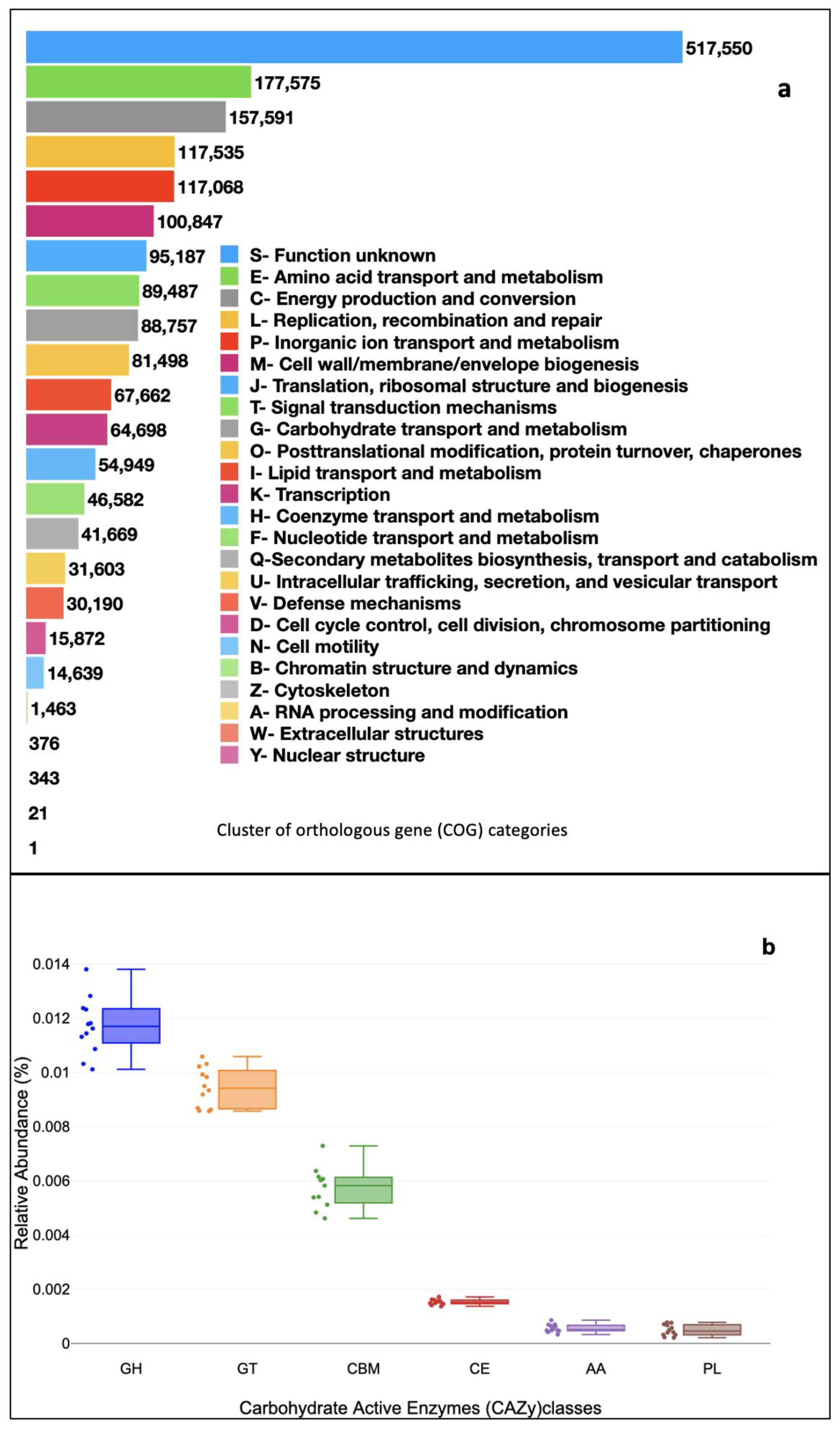 Microorganisms 11 00531 g004