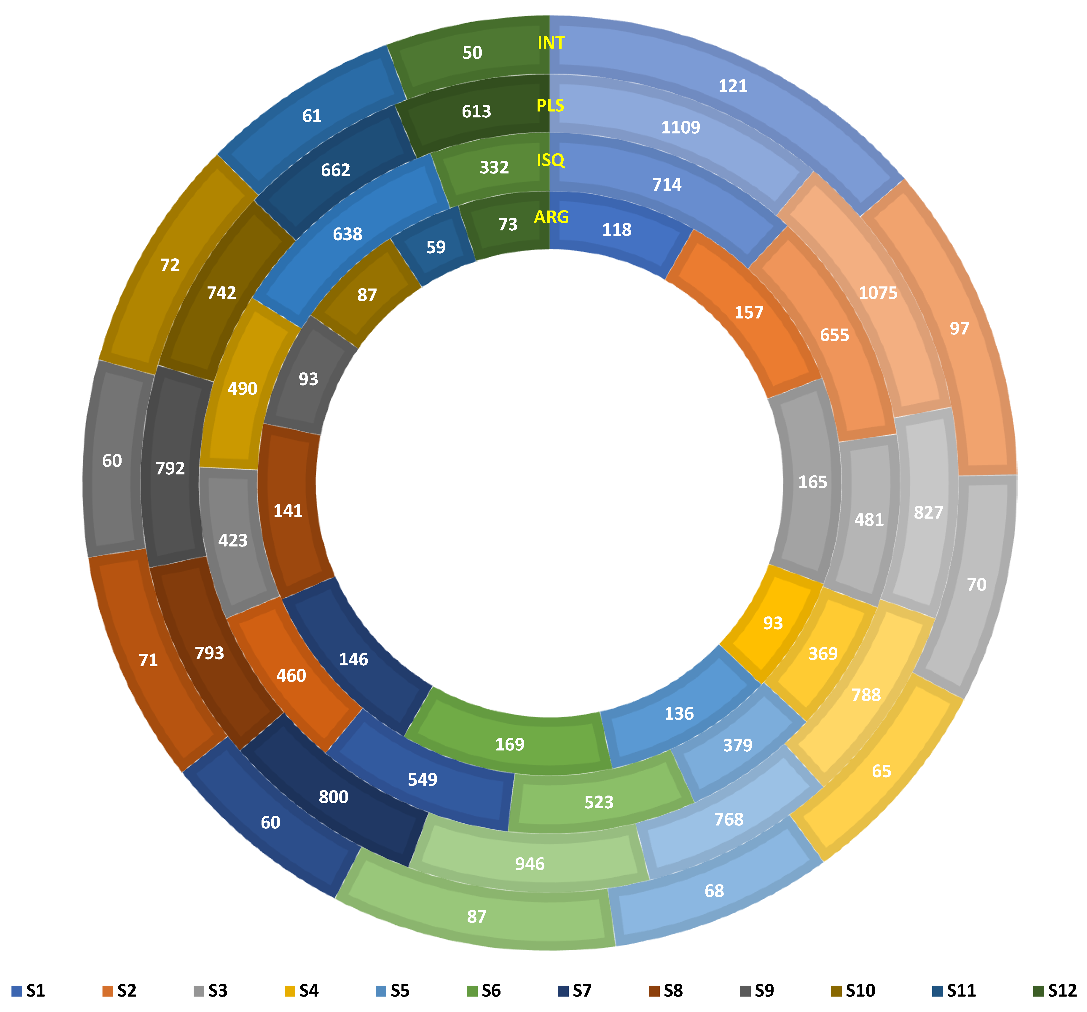 Microorganisms 11 00531 g006