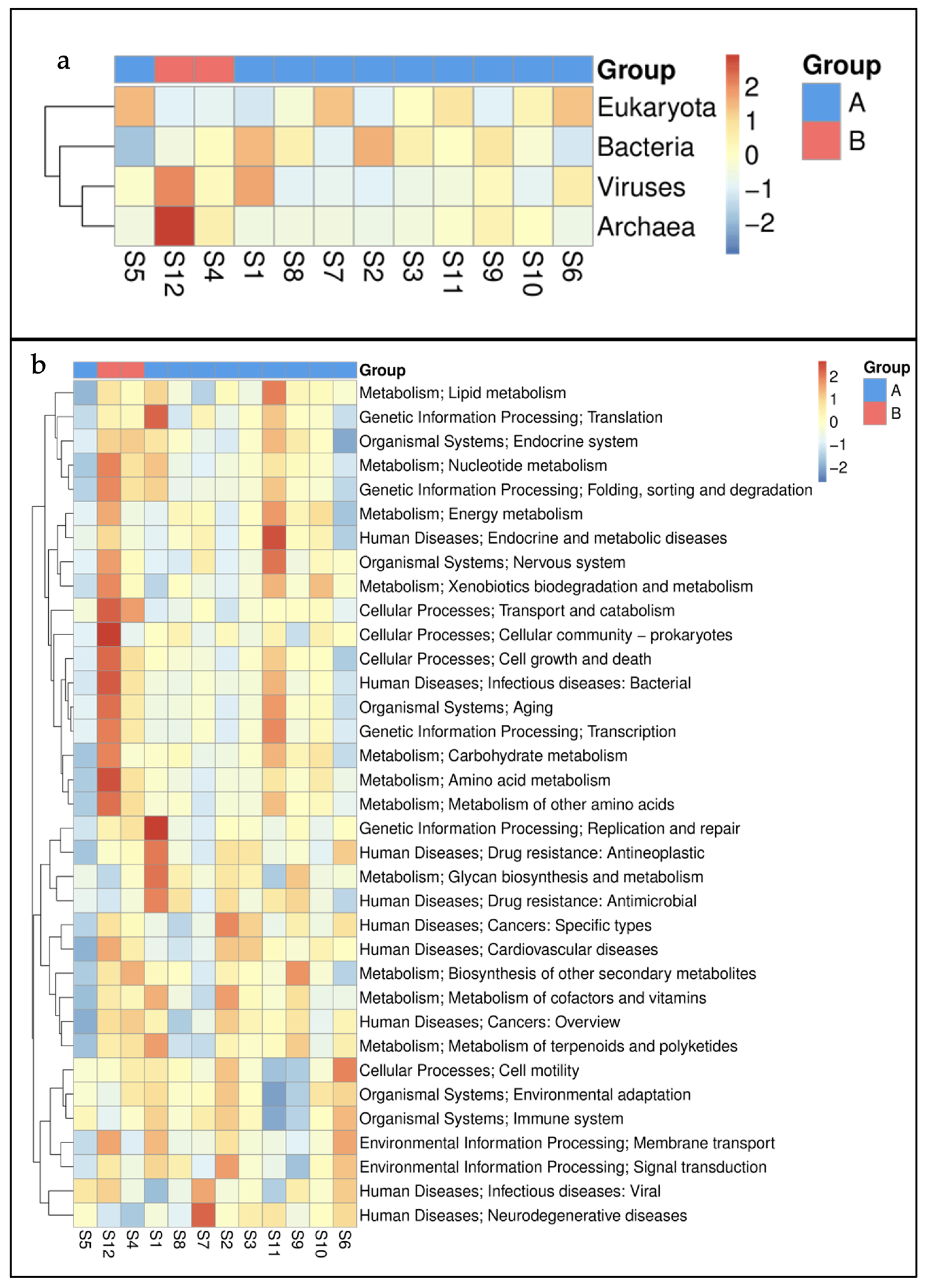 Microorganisms 11 00531 g007