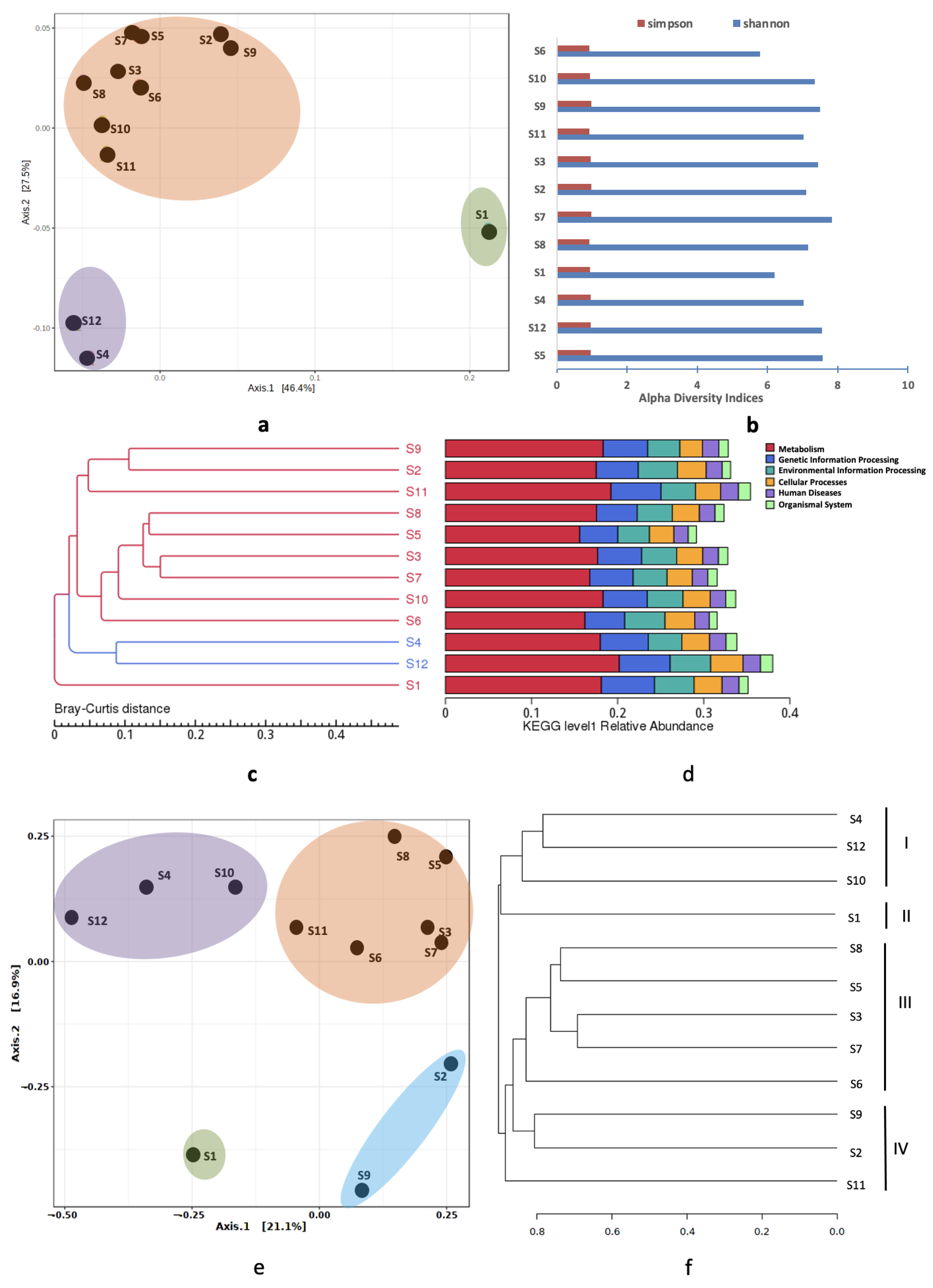 Microorganisms 11 00531 g008