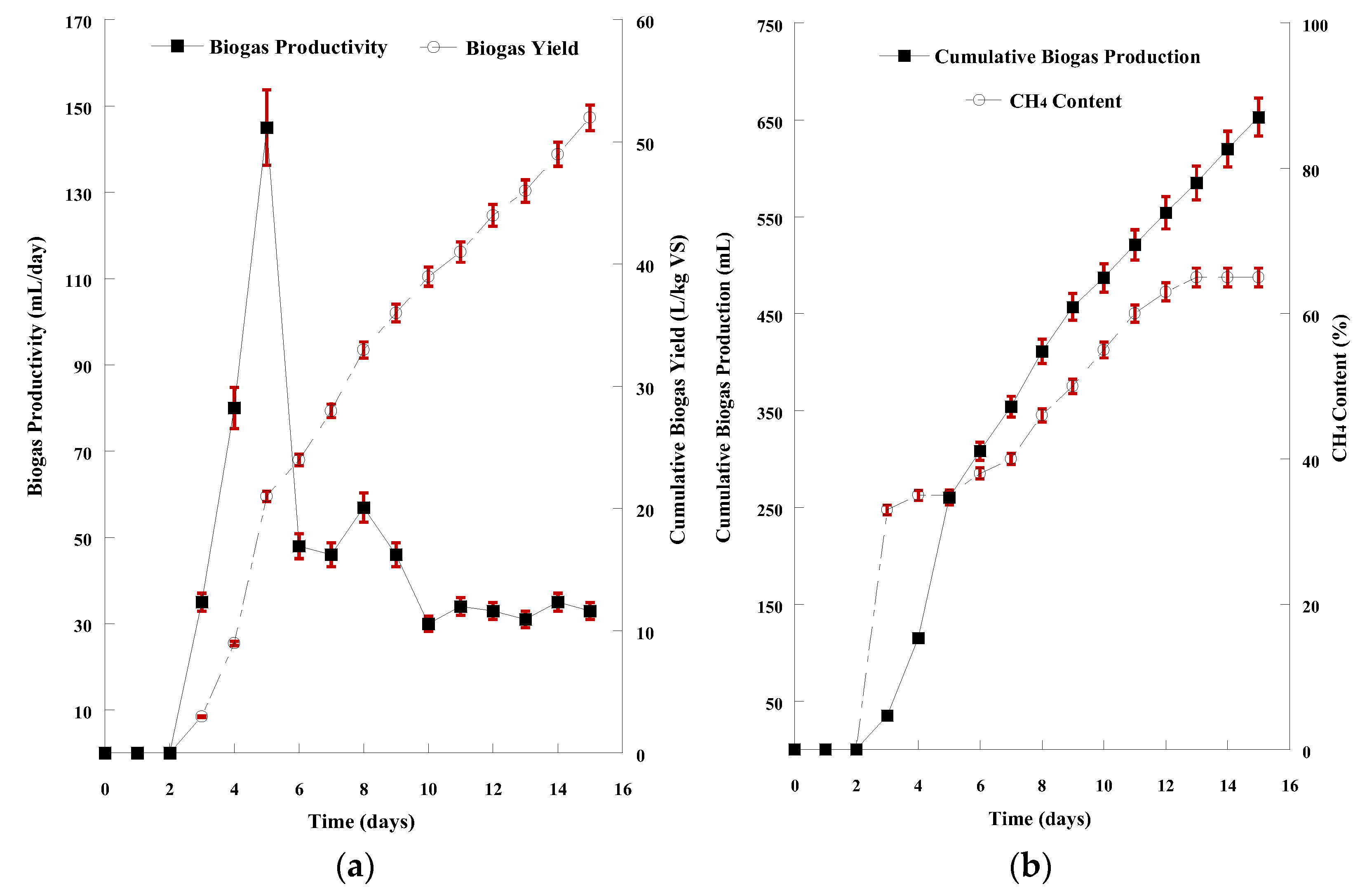 Microorganisms 11 00532 g004