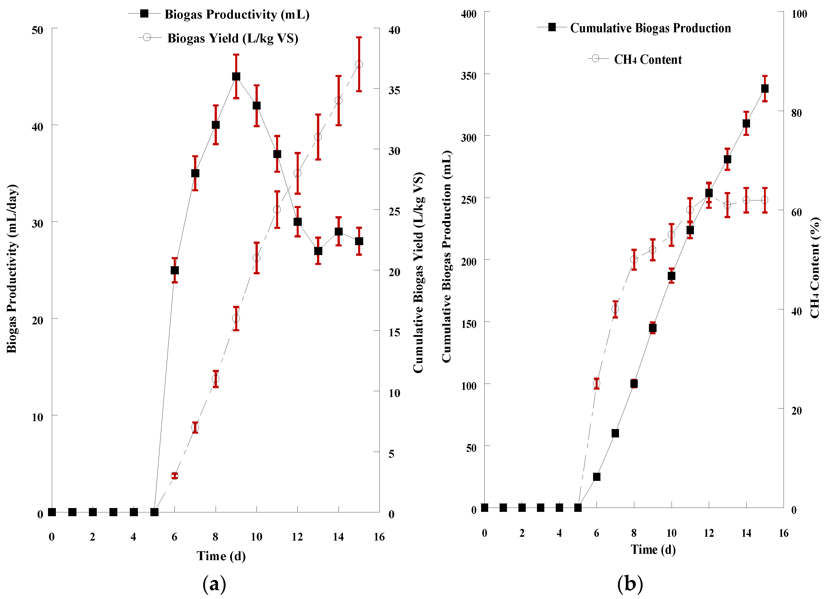 Microorganisms 11 00532 g005