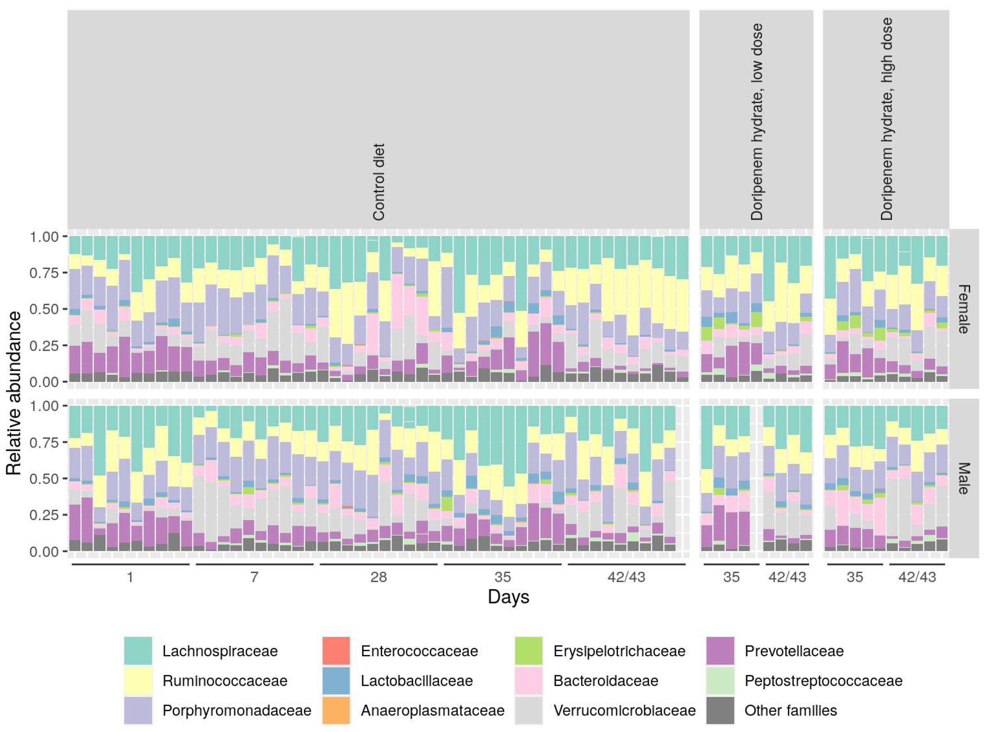 Microorganisms 11 00533 g006