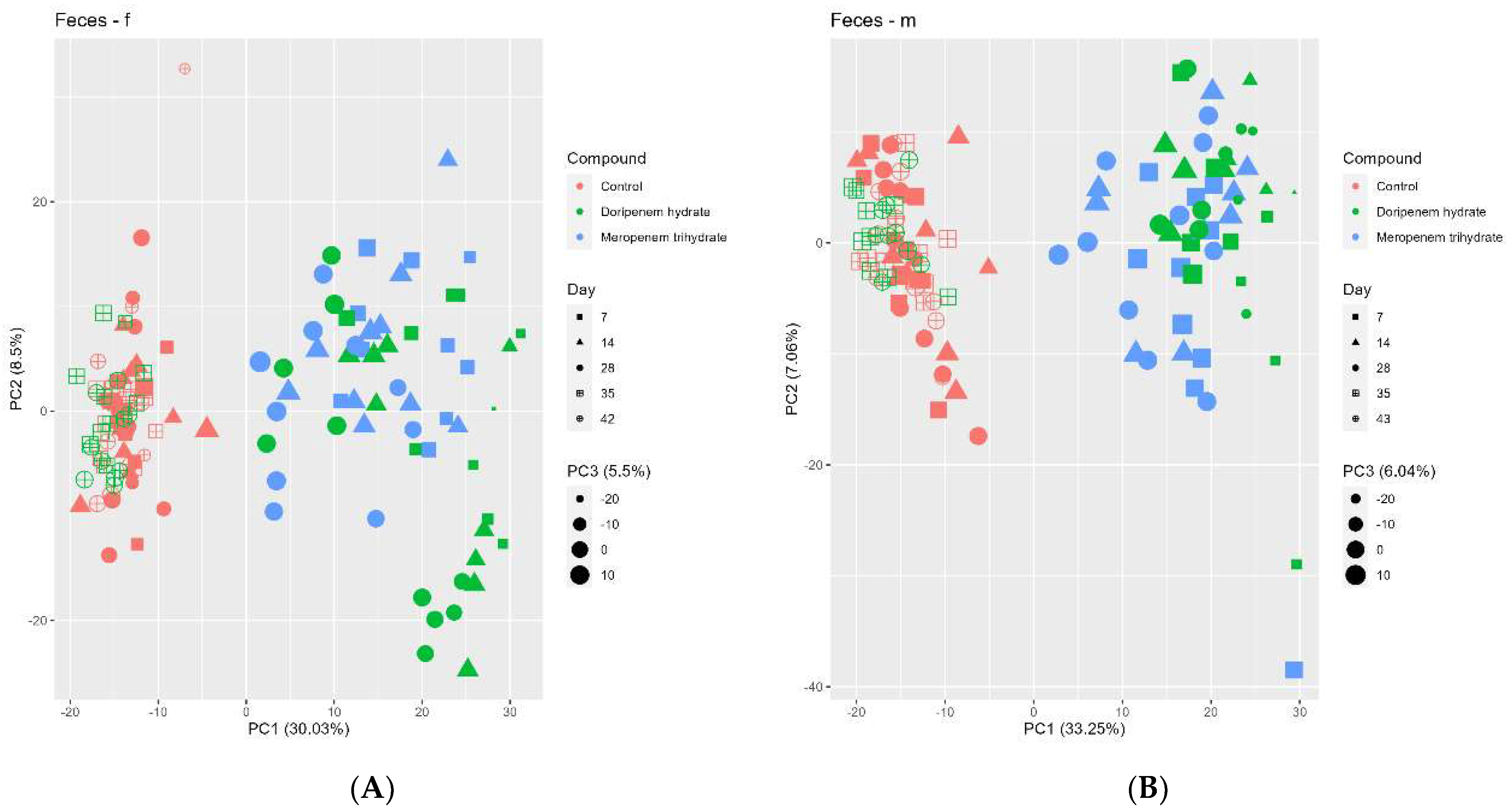 Microorganisms 11 00533 g008