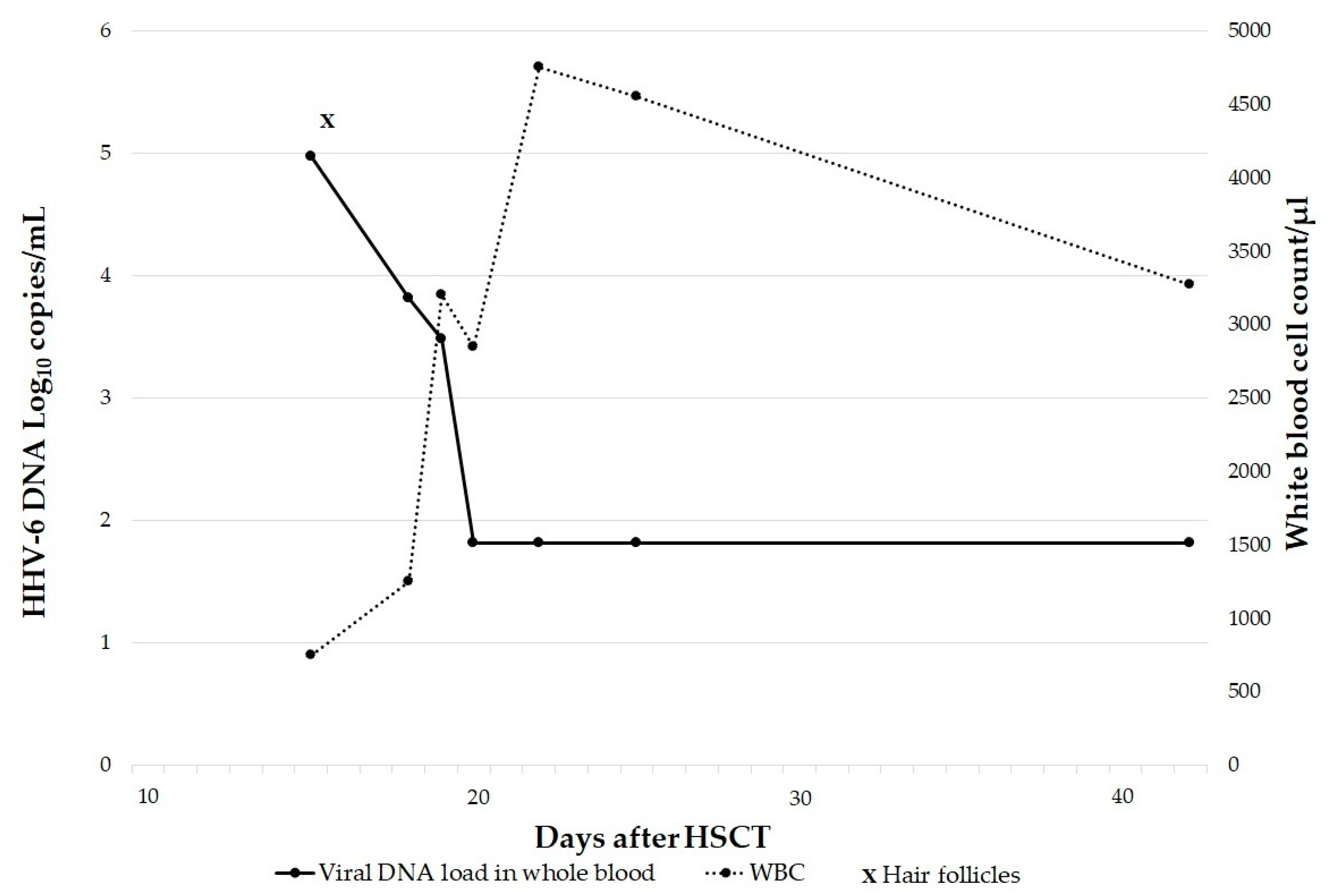 Microorganisms 11 00548 g001