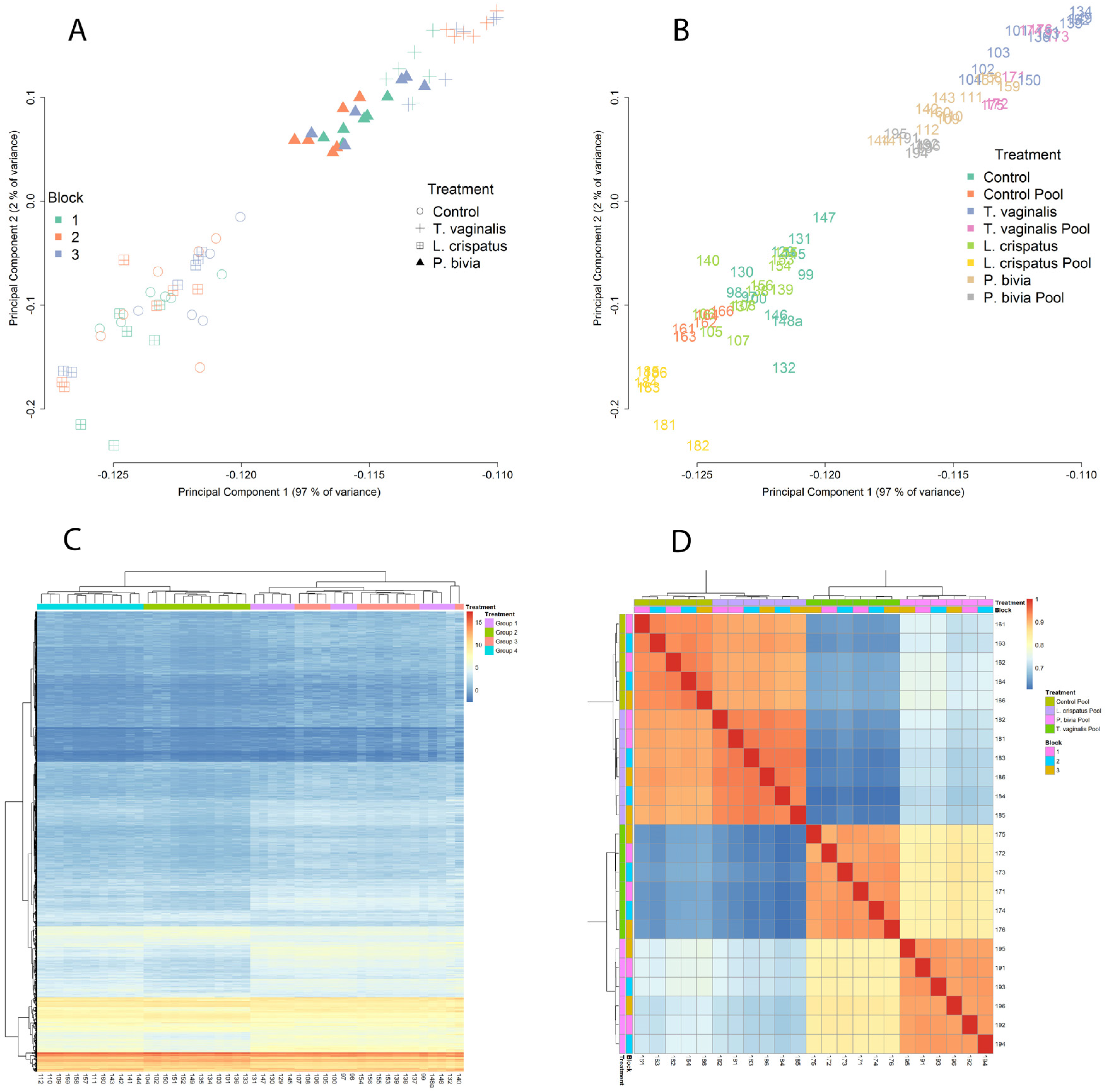 Microorganisms 11 00551 g001