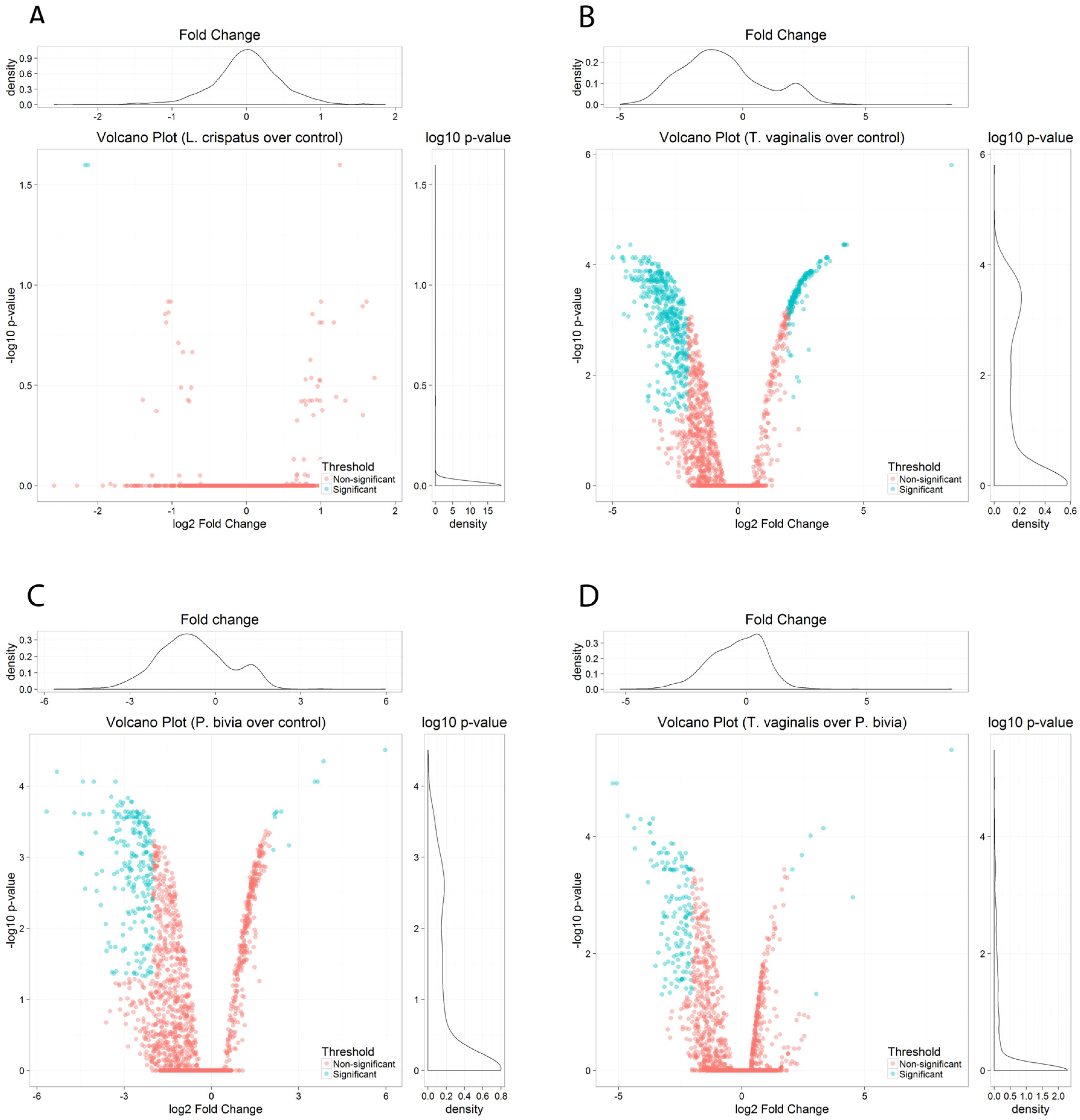 Microorganisms 11 00551 g002