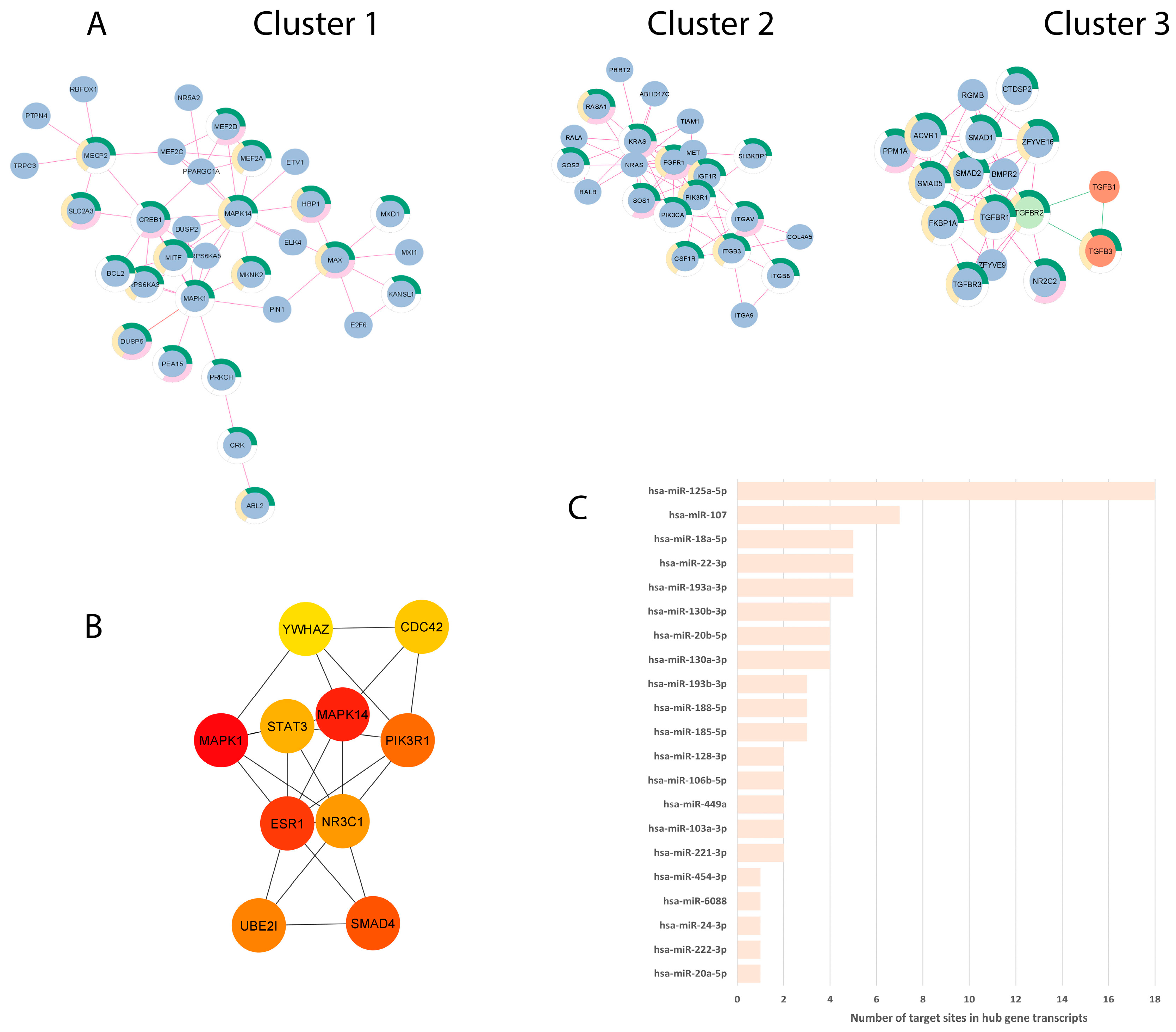 Microorganisms 11 00551 g004