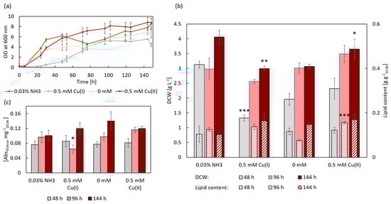 Microorganisms 11 00553 g002