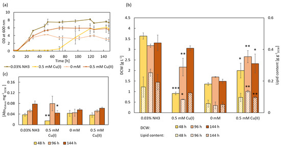 Microorganisms 11 00553 g003
