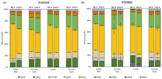 Microorganisms 11 00553 g004