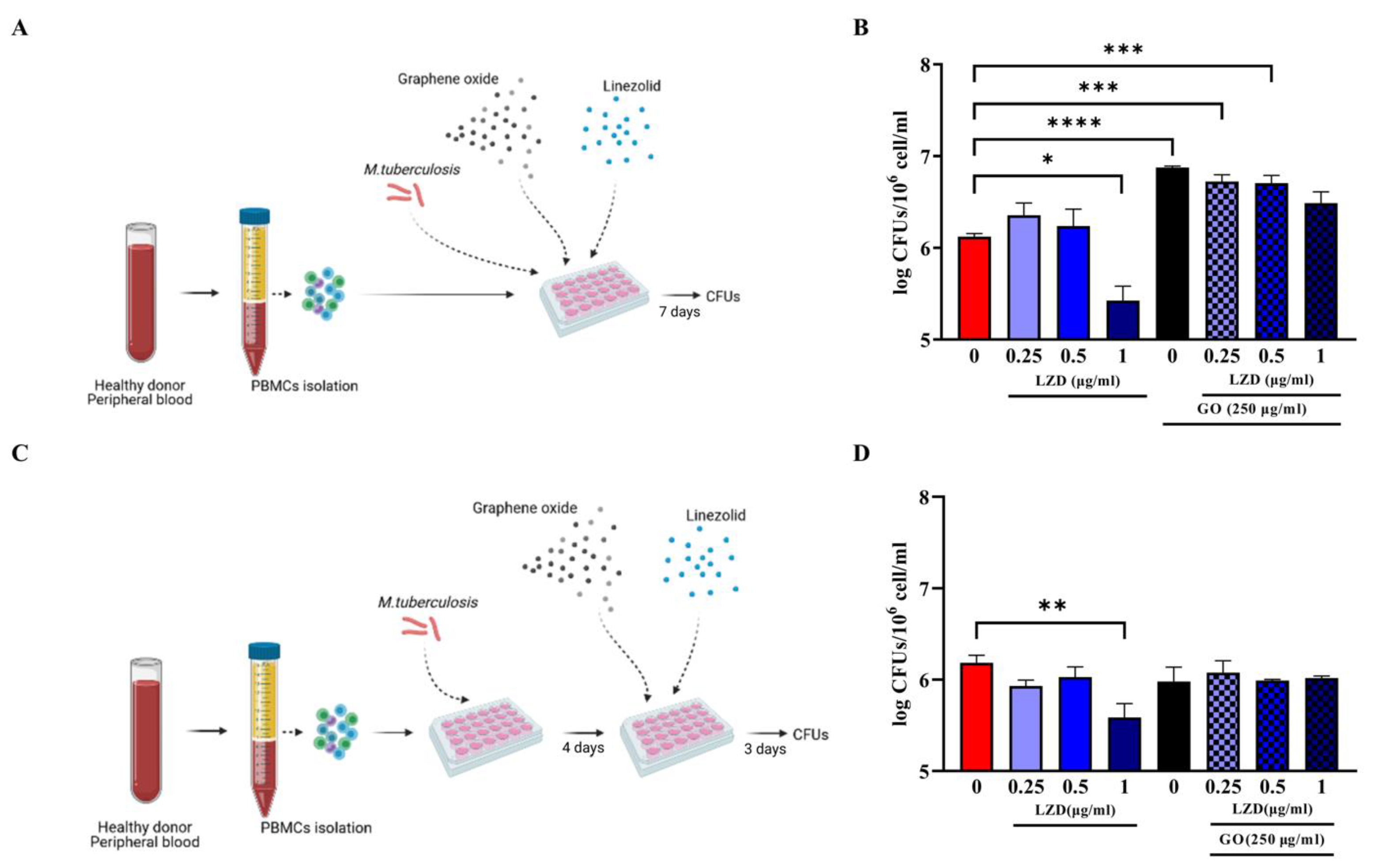 Microorganisms 11 00554 g001