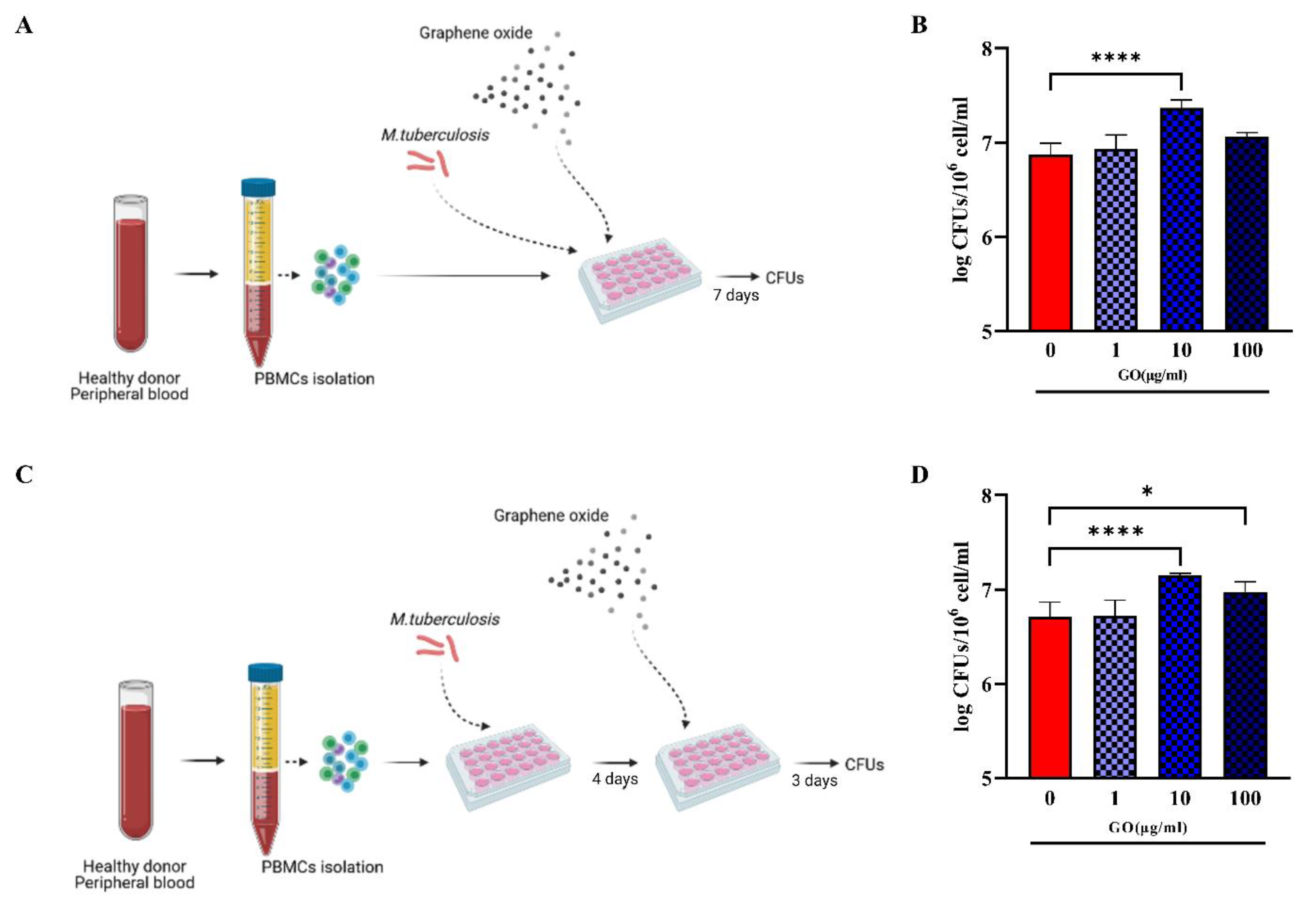 Microorganisms 11 00554 g002