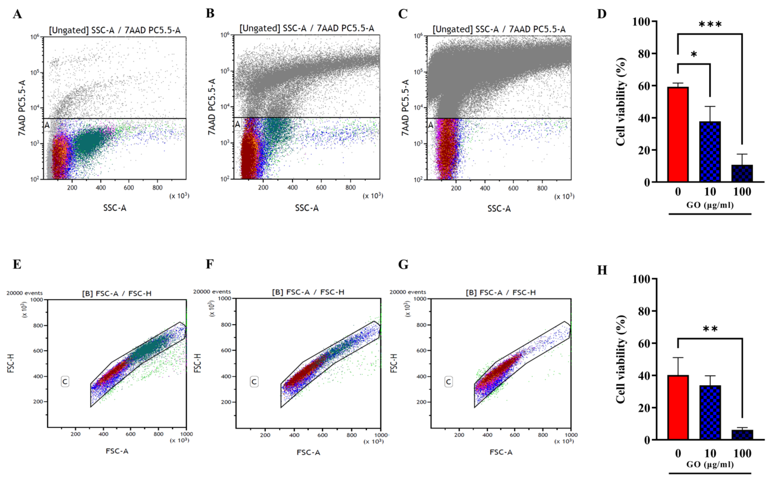 Microorganisms 11 00554 g003