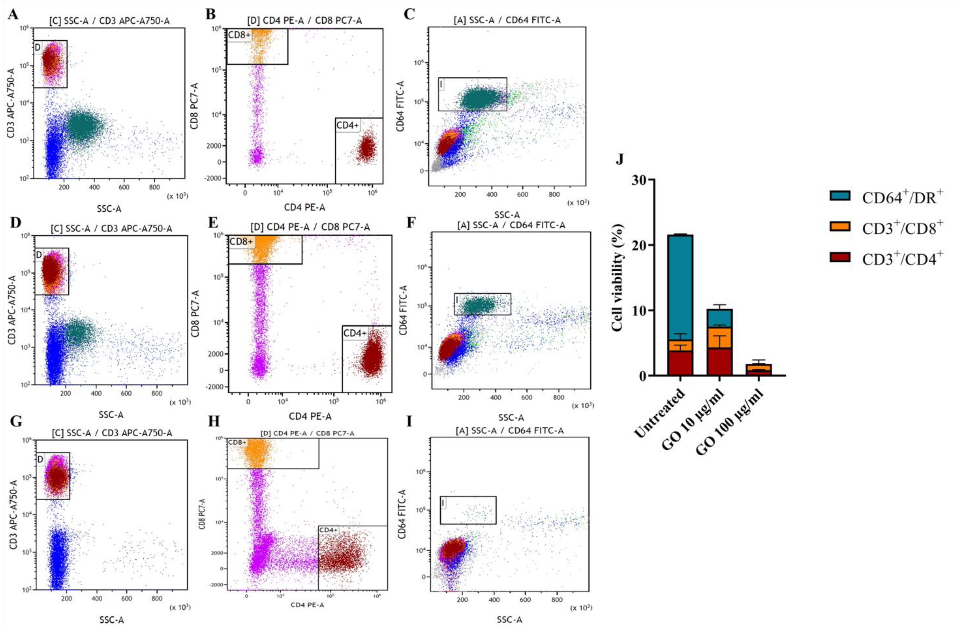 Microorganisms 11 00554 g004