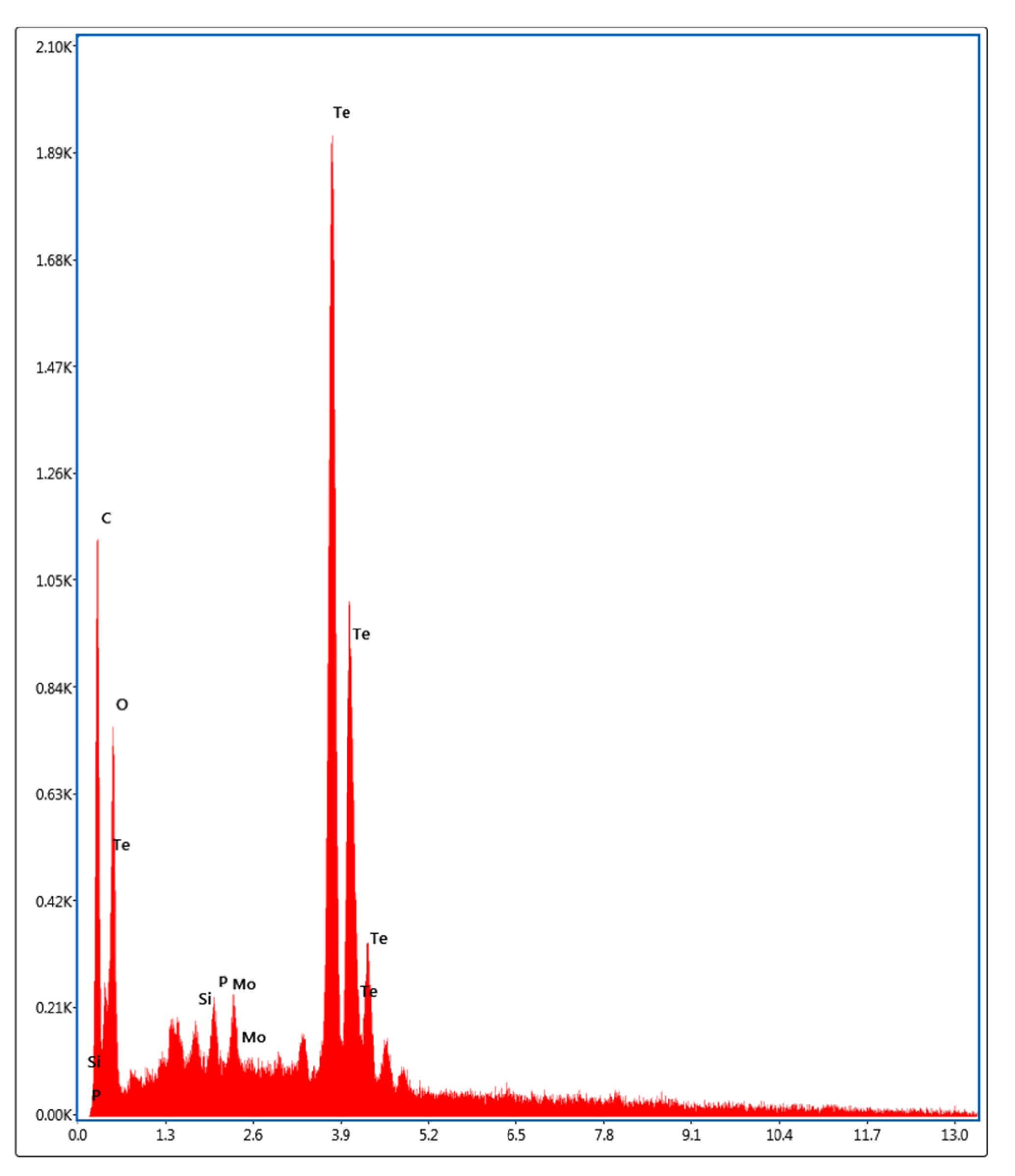 Microorganisms 11 00558 g005 Microorganisms 11 00558 g005