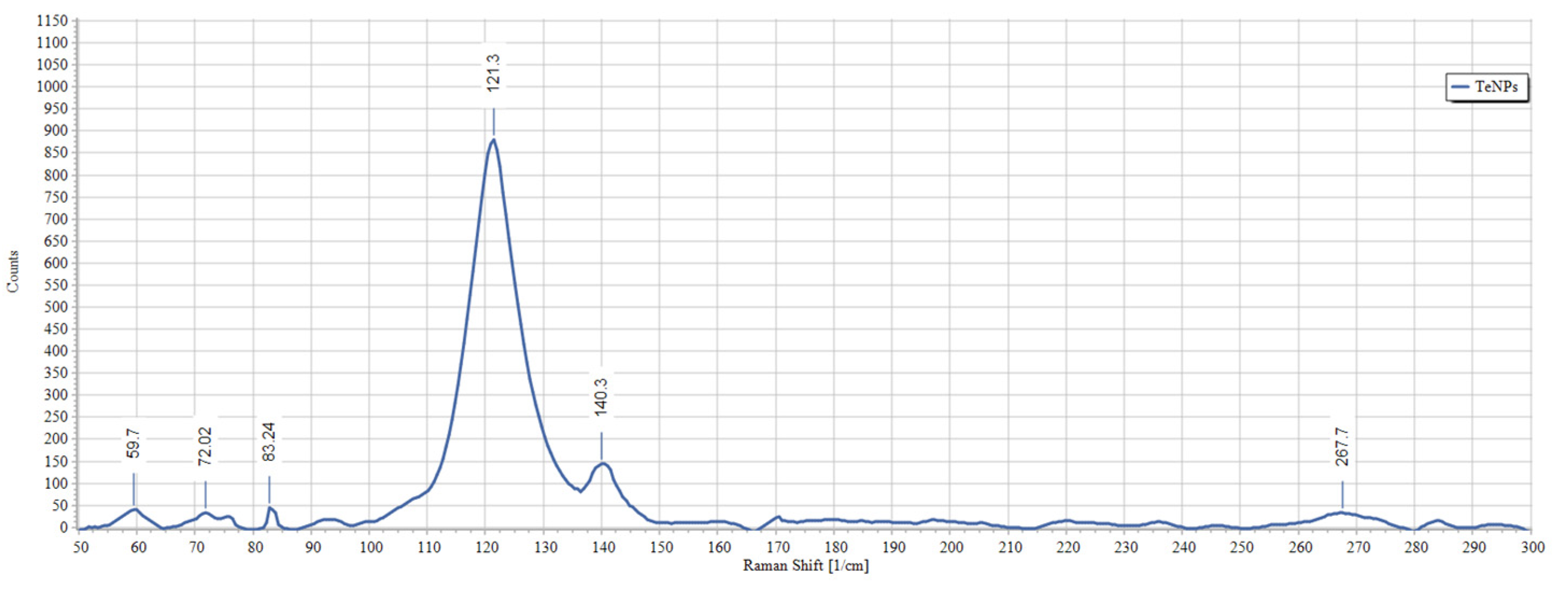 Microorganisms 11 00558 g007 Microorganisms 11 00558 g007