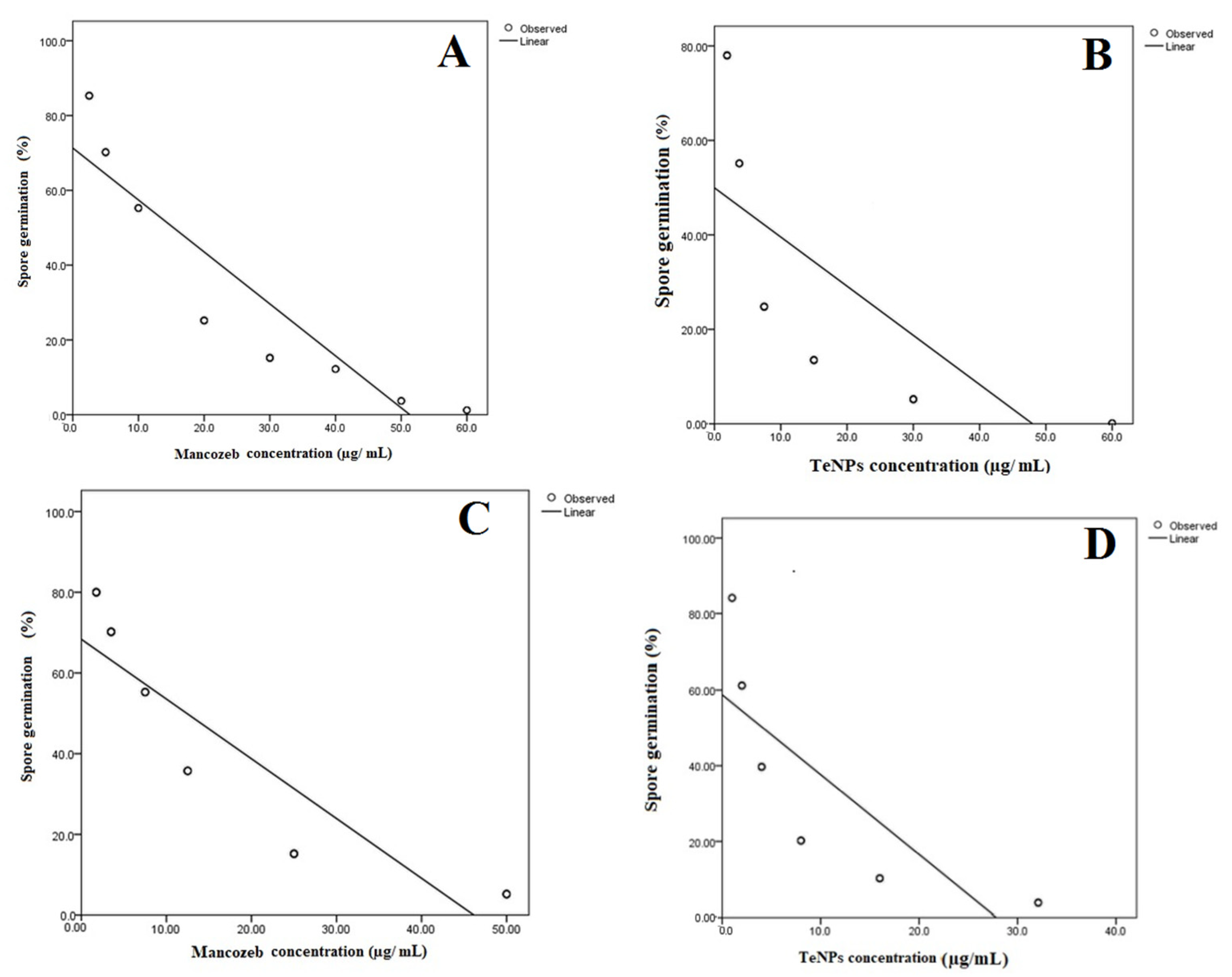 Microorganisms 11 00558 g009 Microorganisms 11 00558 g009