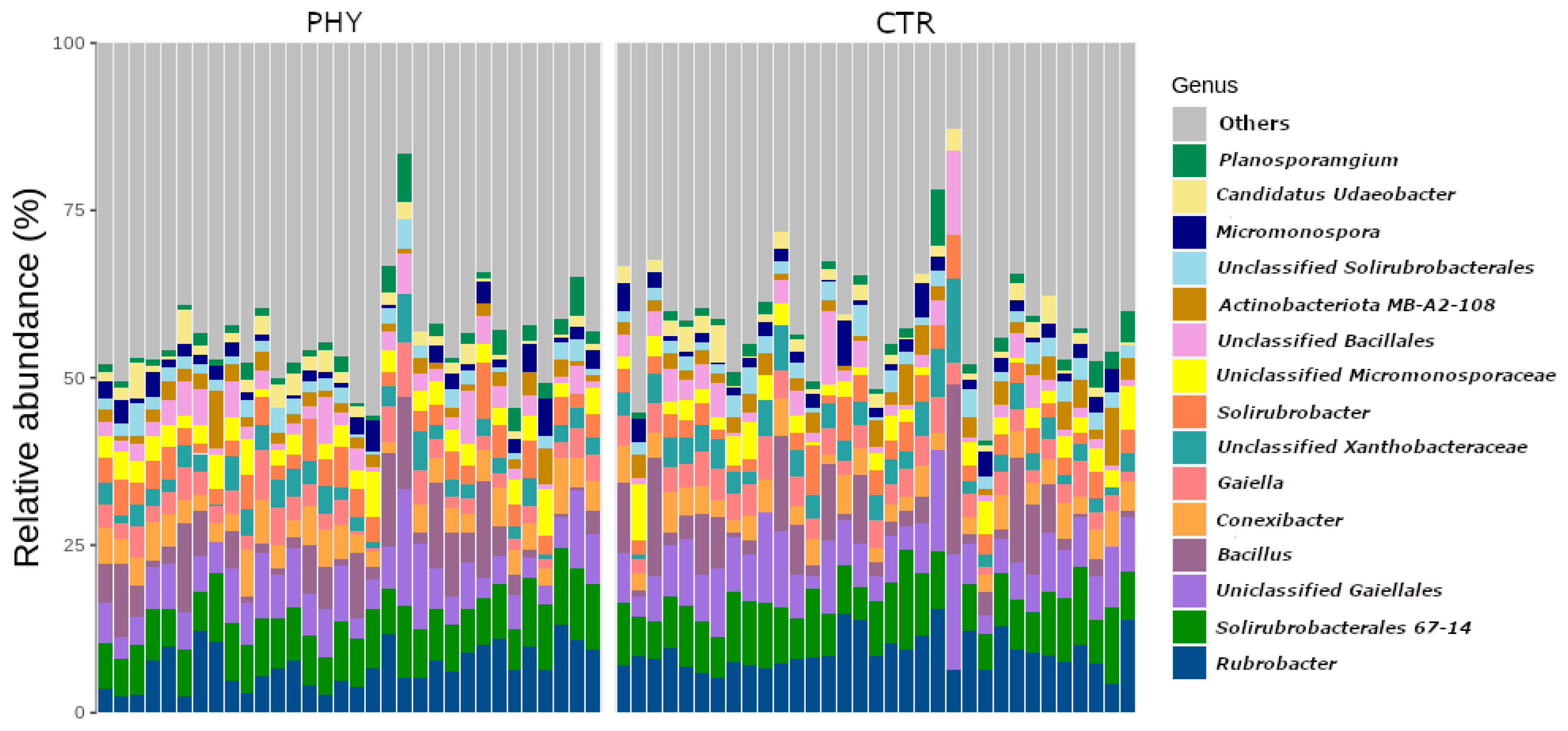 Microorganisms 11 00561 g001 Microorganisms 11 00561 g001