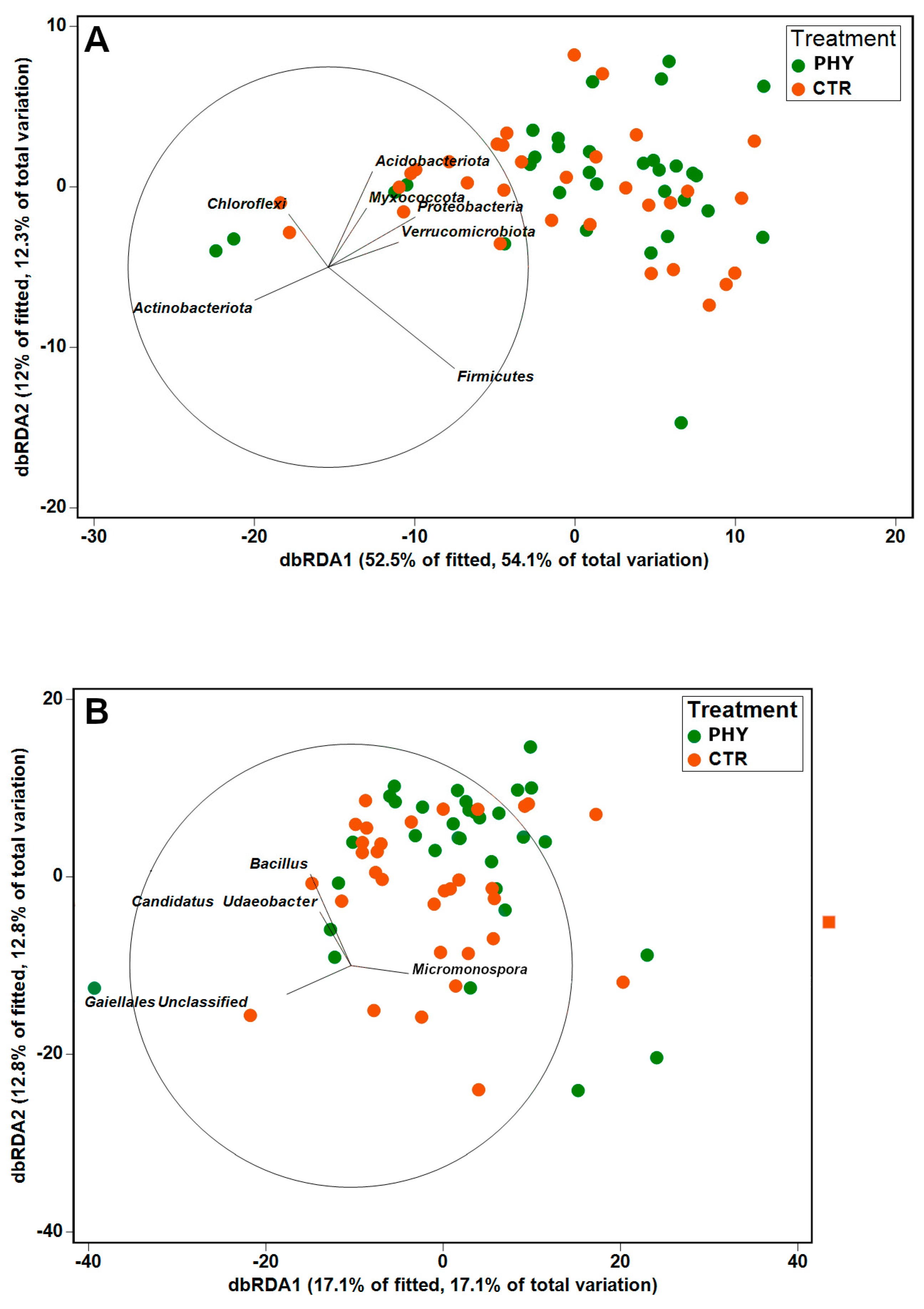 Microorganisms 11 00561 g003 Microorganisms 11 00561 g003