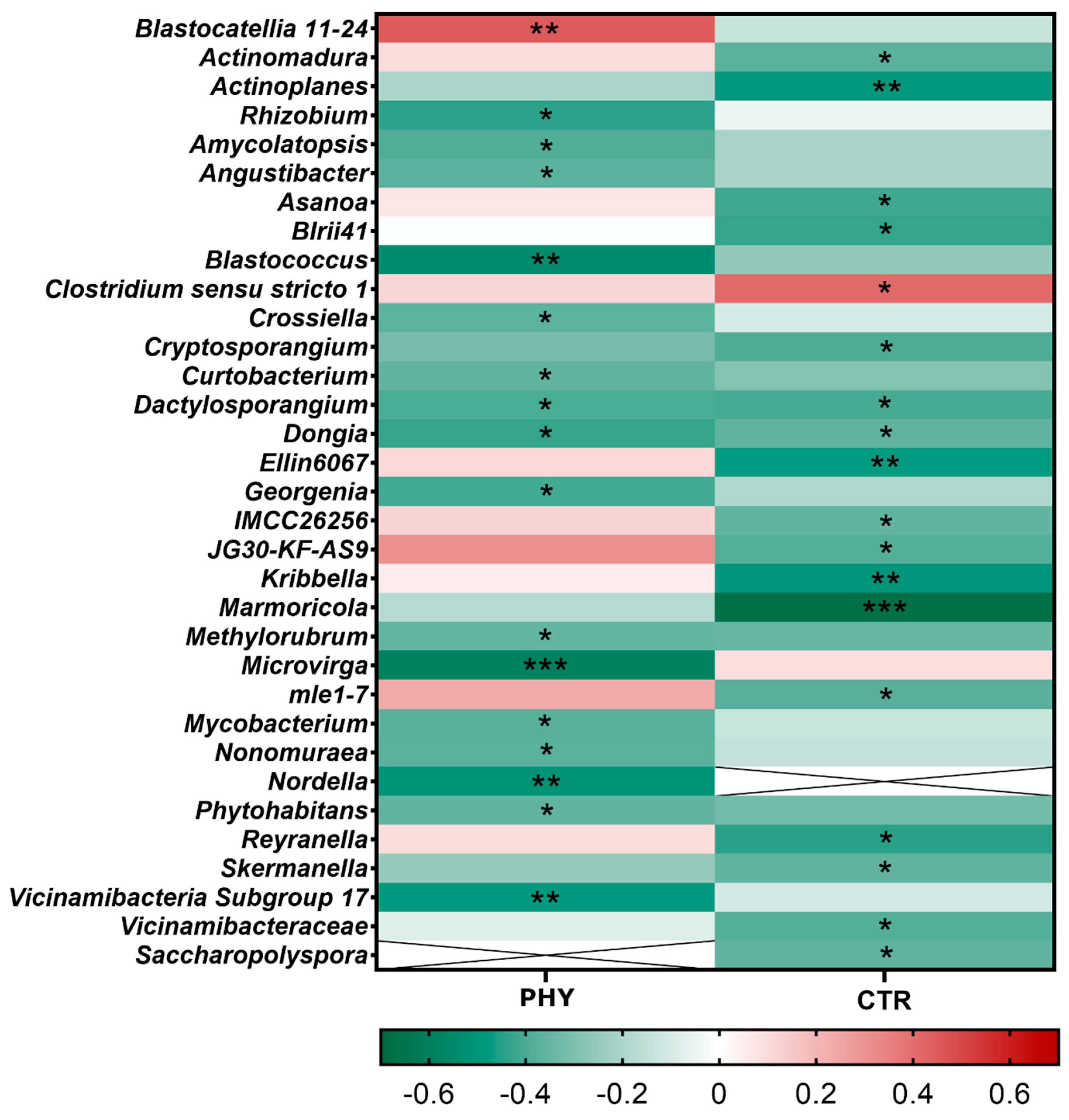Microorganisms 11 00561 g004 Microorganisms 11 00561 g004