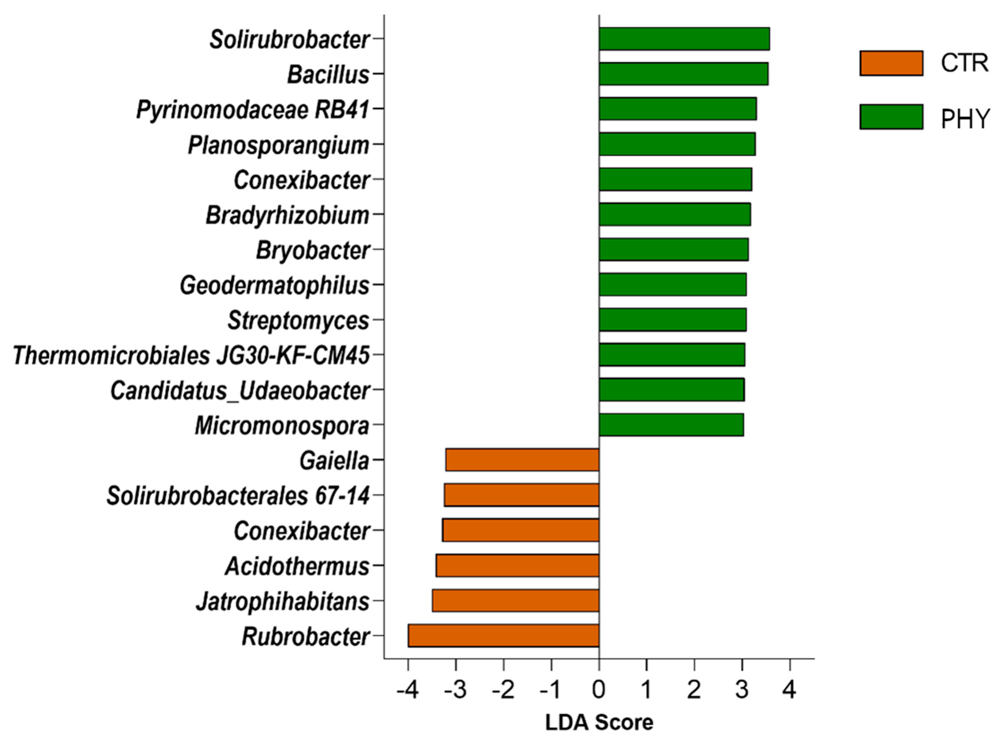 Microorganisms 11 00561 g005 Microorganisms 11 00561 g005
