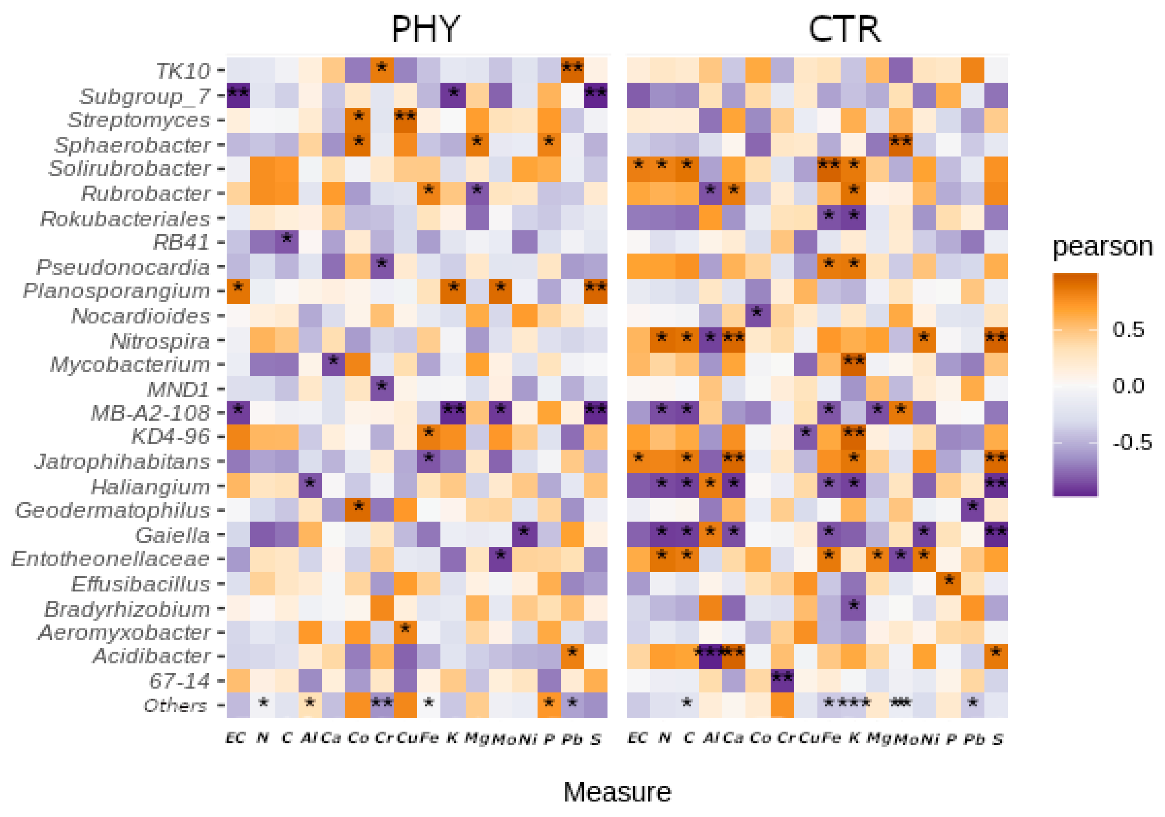 Microorganisms 11 00561 g006 Microorganisms 11 00561 g006