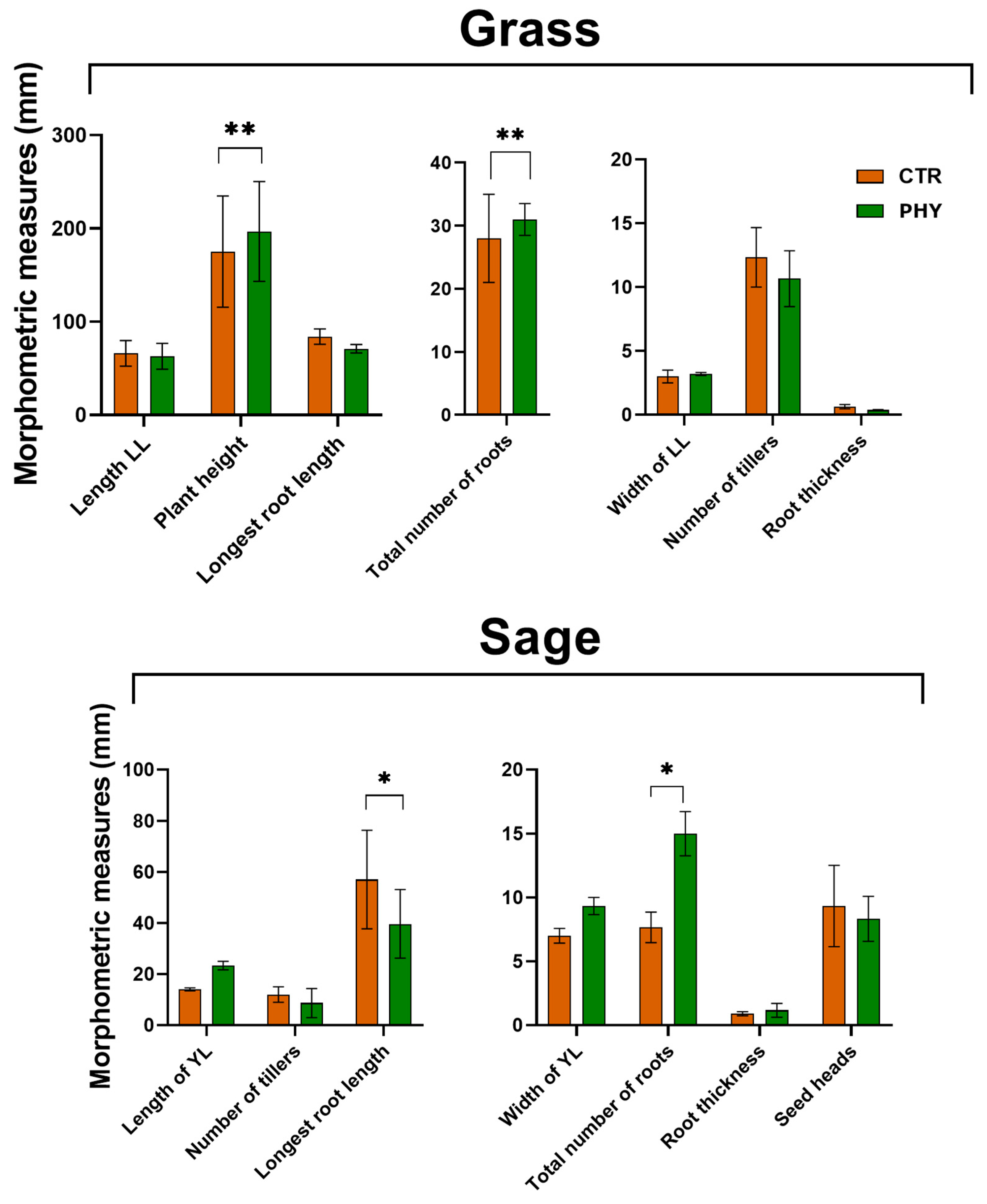 Microorganisms 11 00561 g007 Microorganisms 11 00561 g007