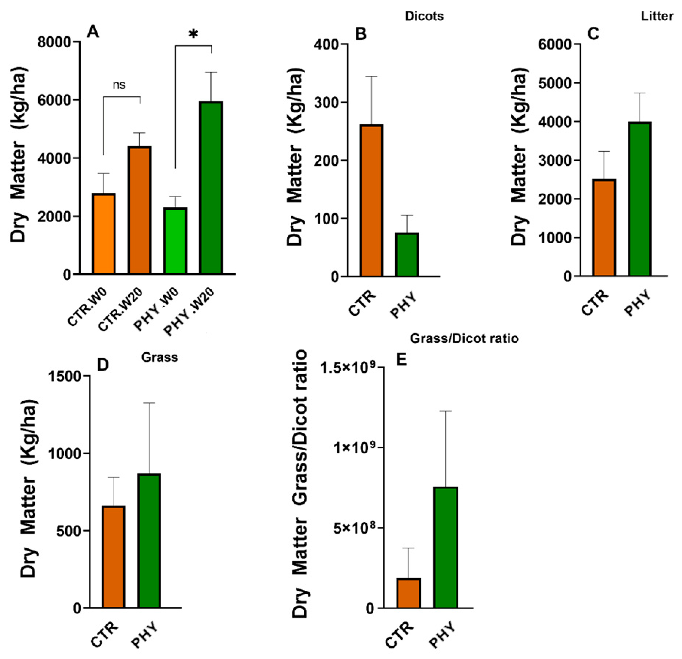 Microorganisms 11 00561 g008 Microorganisms 11 00561 g008
