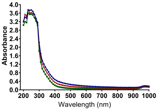 Microorganisms 11 00564 g0a1