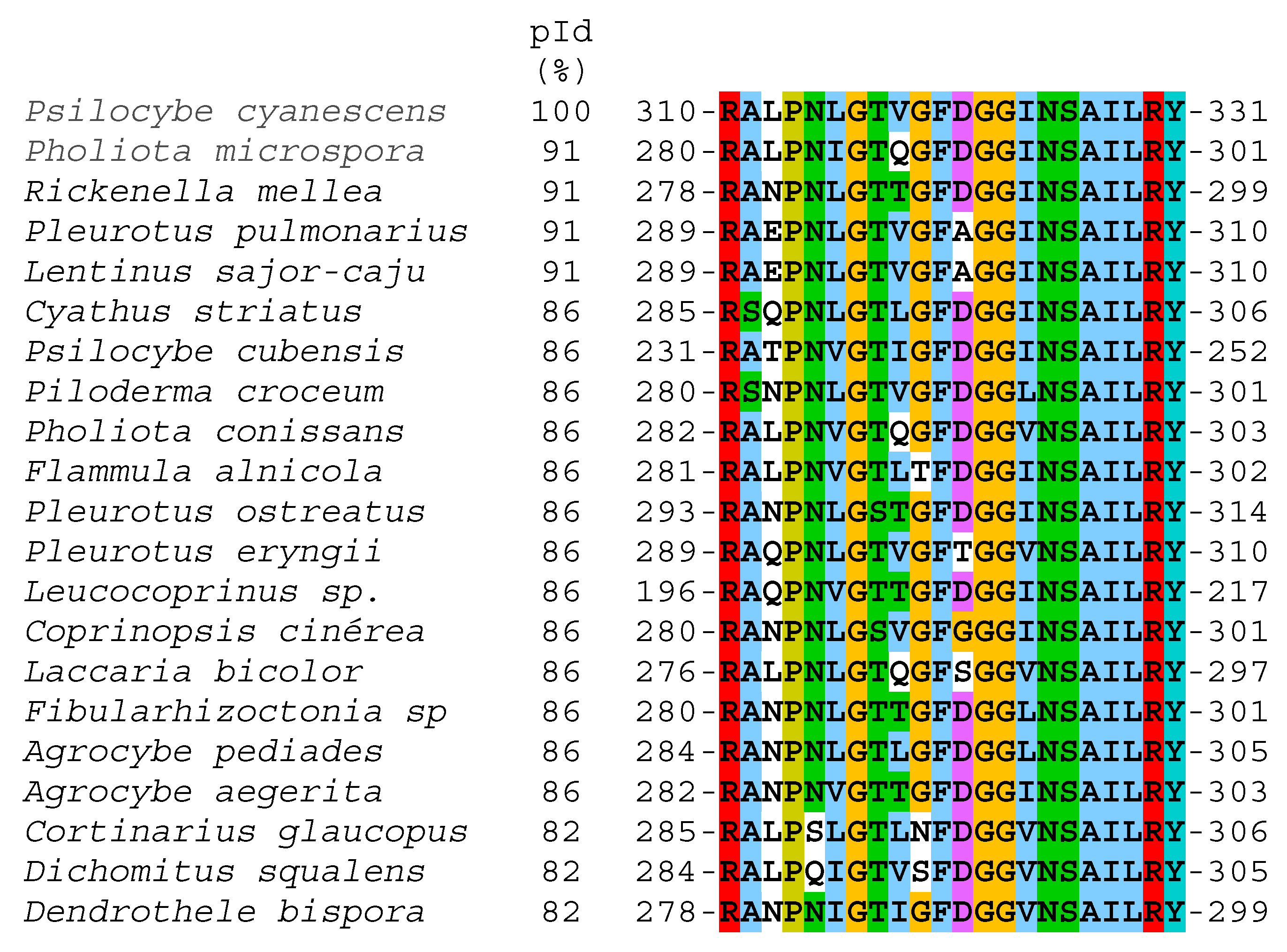 Microorganisms 11 00568 g004 Microorganisms 11 00568 g004