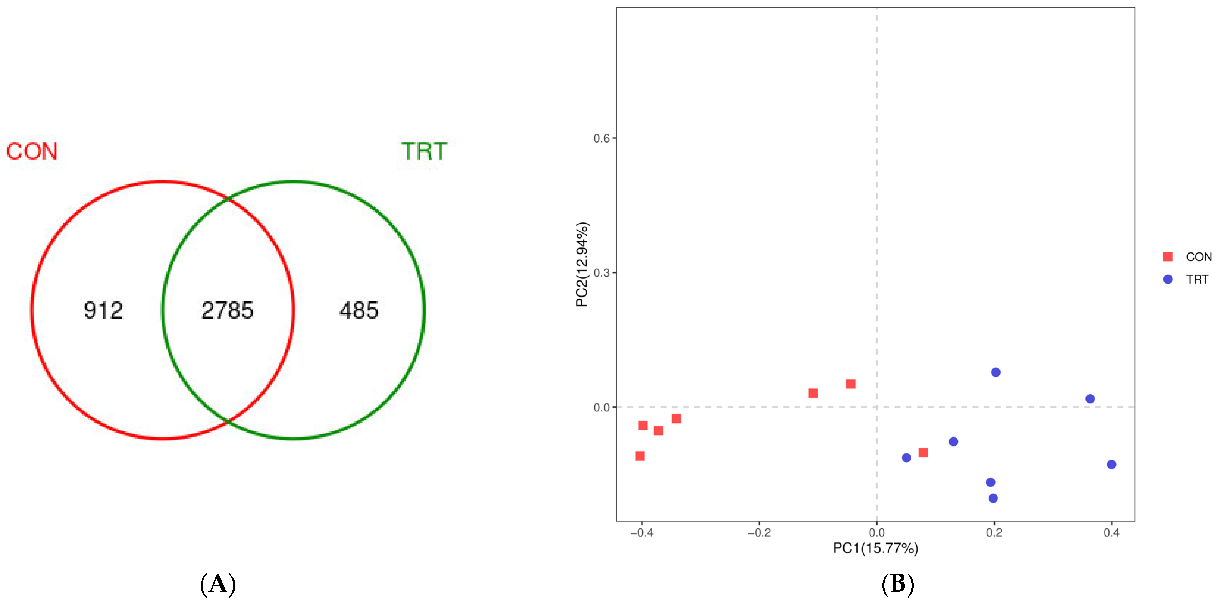 Microorganisms 11 00576 g001