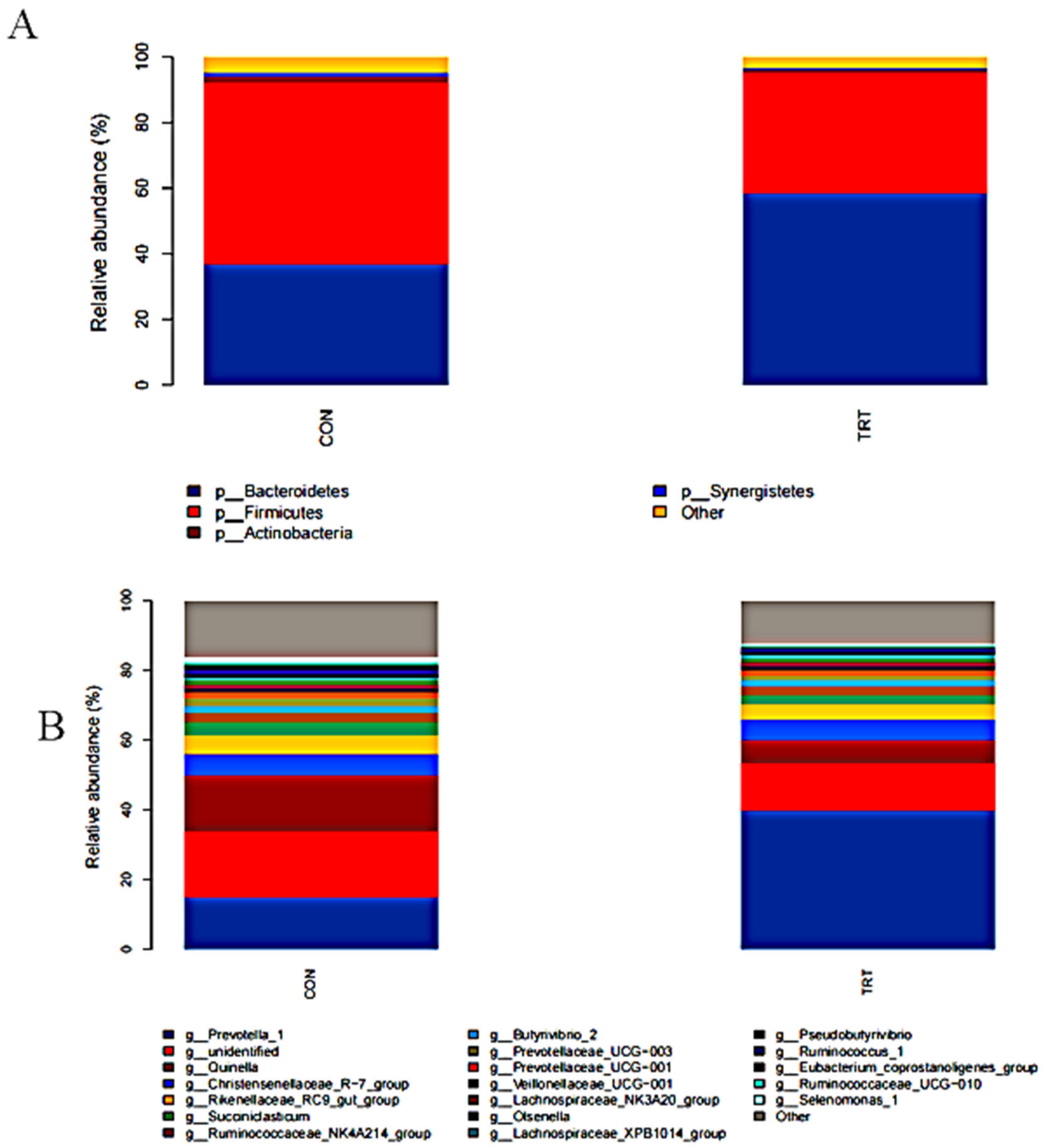 Microorganisms 11 00576 g002