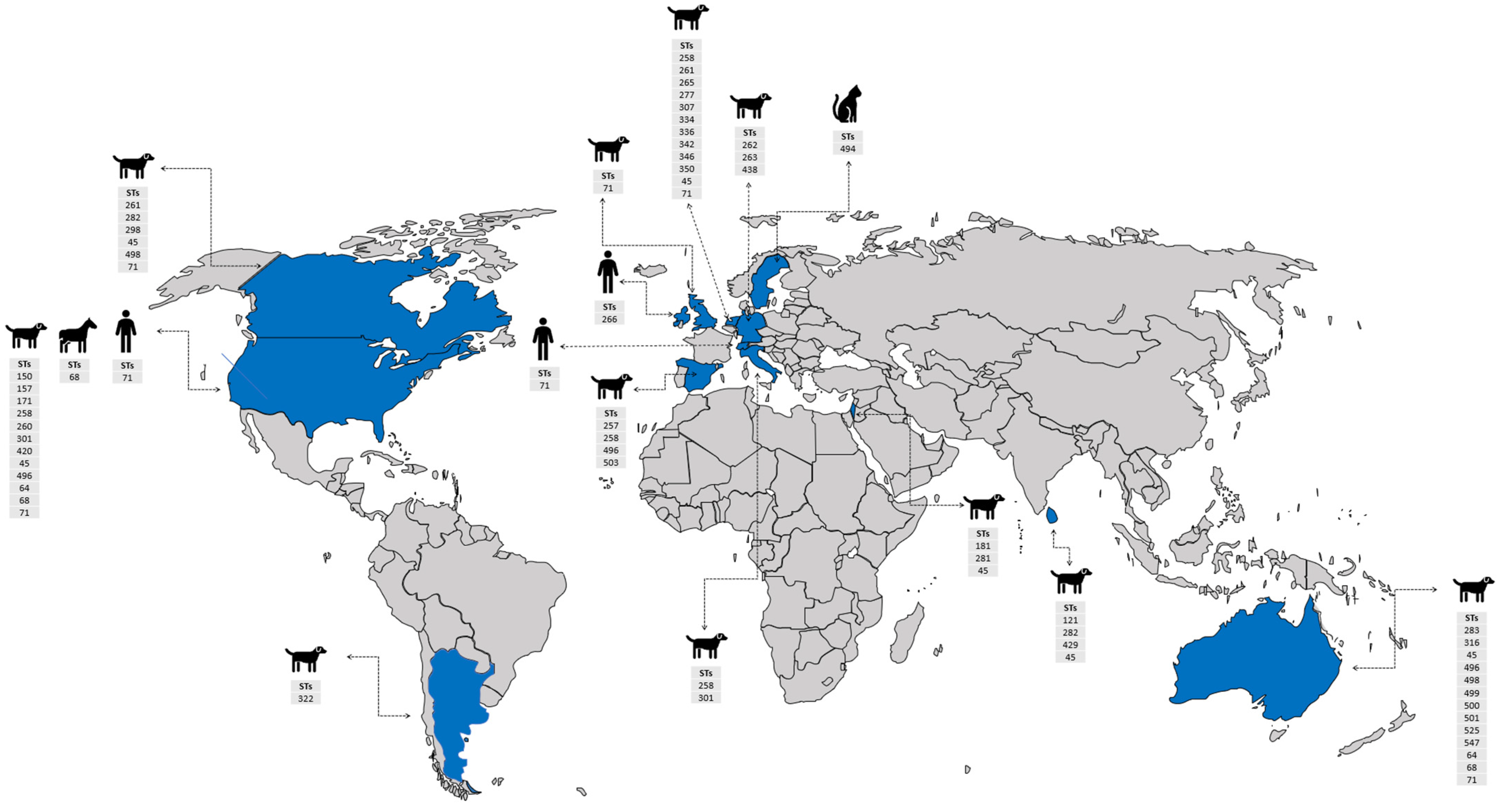 Microorganisms 11 00581 g003