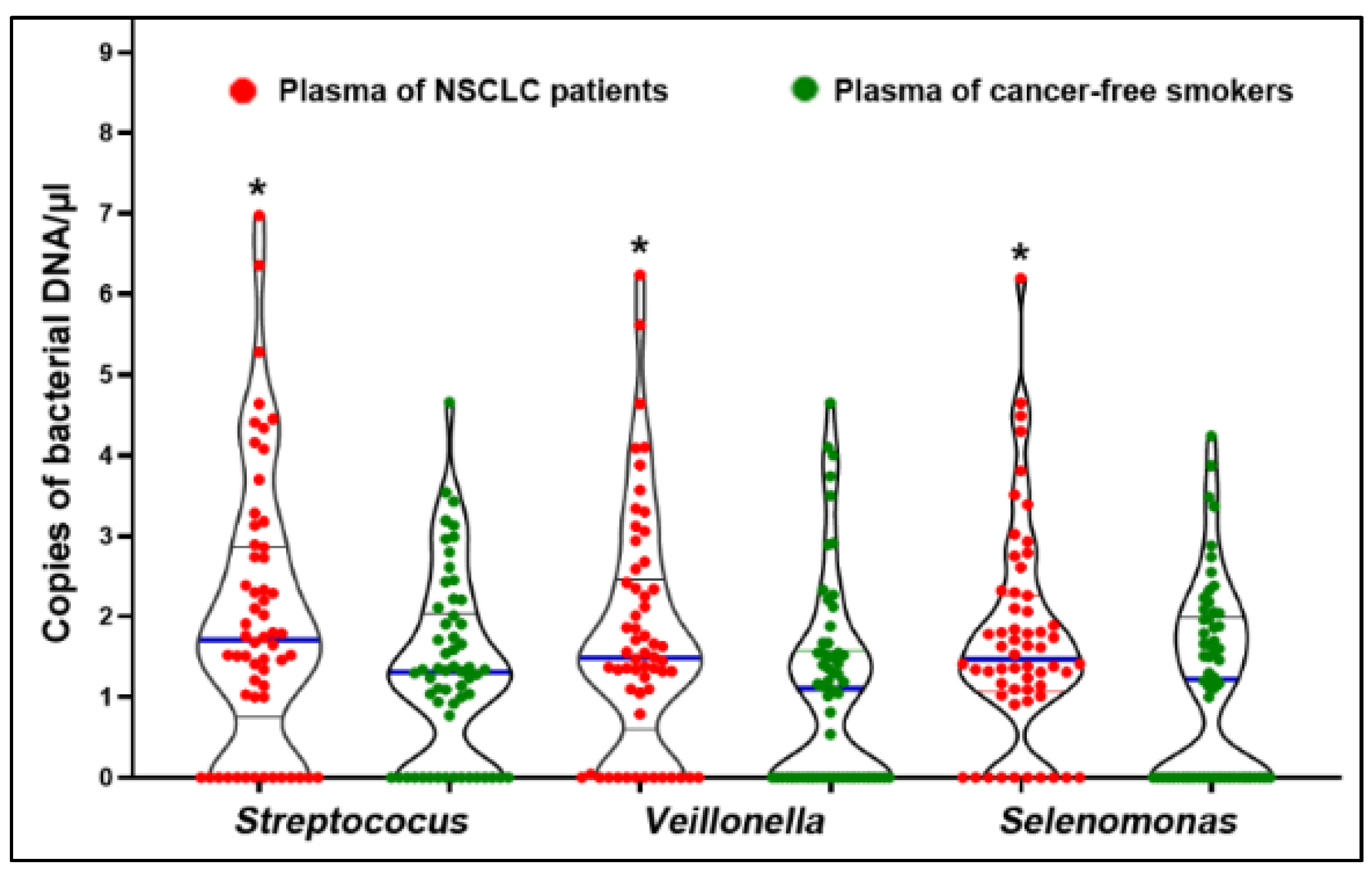 Microorganisms 11 00582 g003