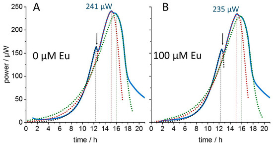 Microorganisms 11 00584 g001