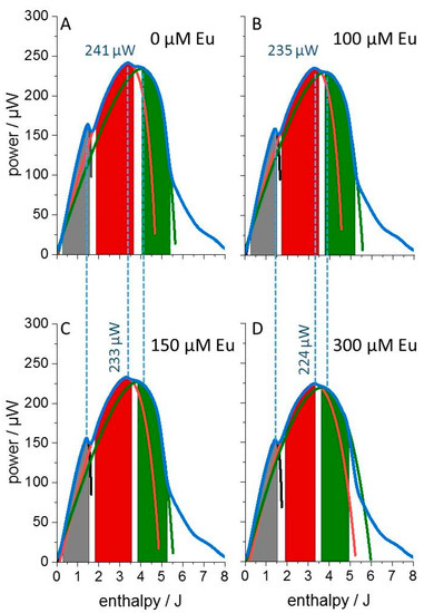 Microorganisms 11 00584 g002