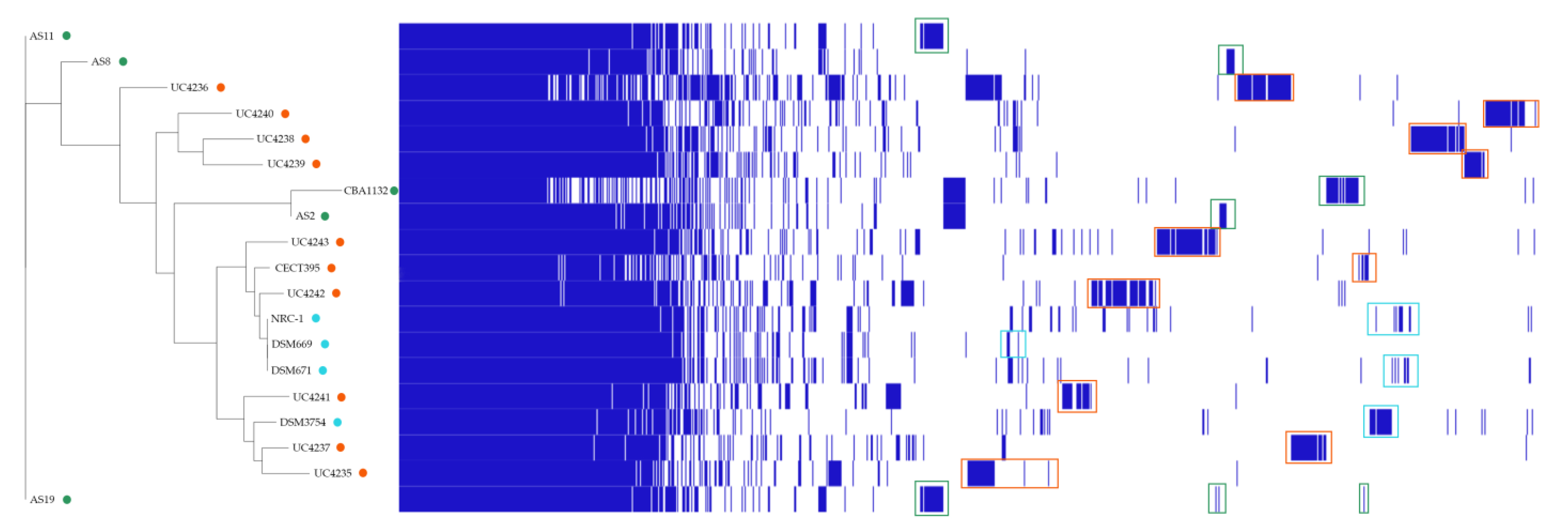Microorganisms 11 00587 g002 Microorganisms 11 00587 g002