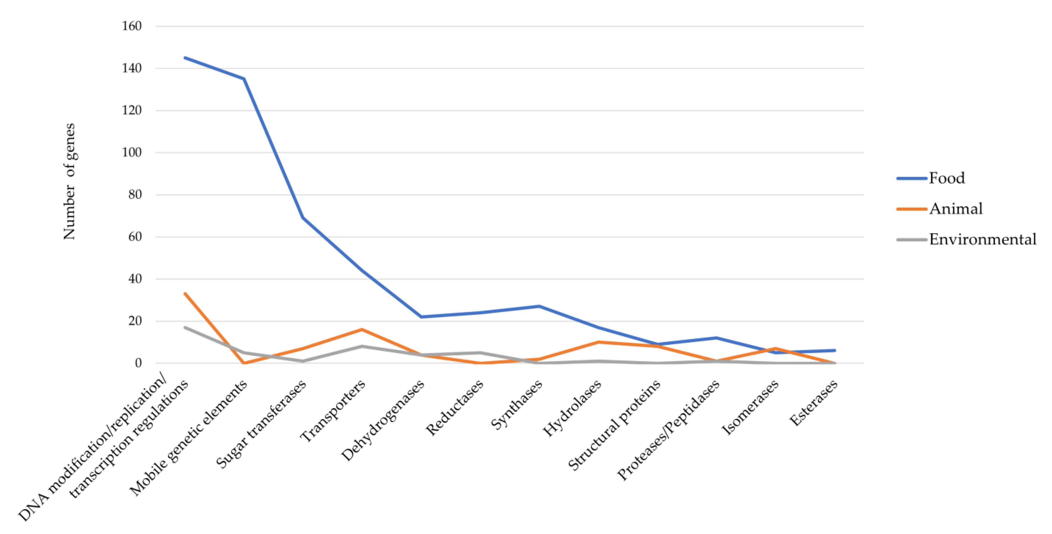 Microorganisms 11 00587 g003 Microorganisms 11 00587 g003