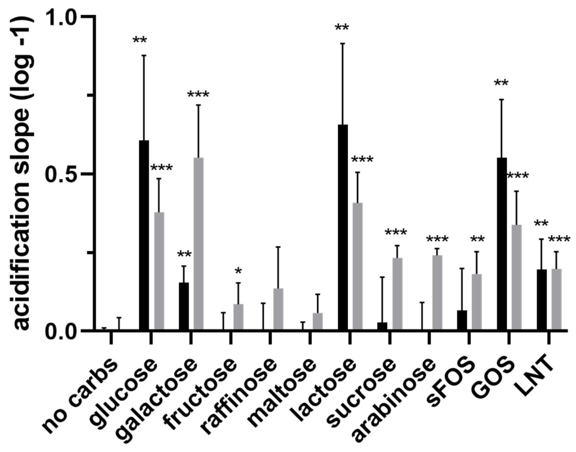 Microorganisms 11 00588 g006