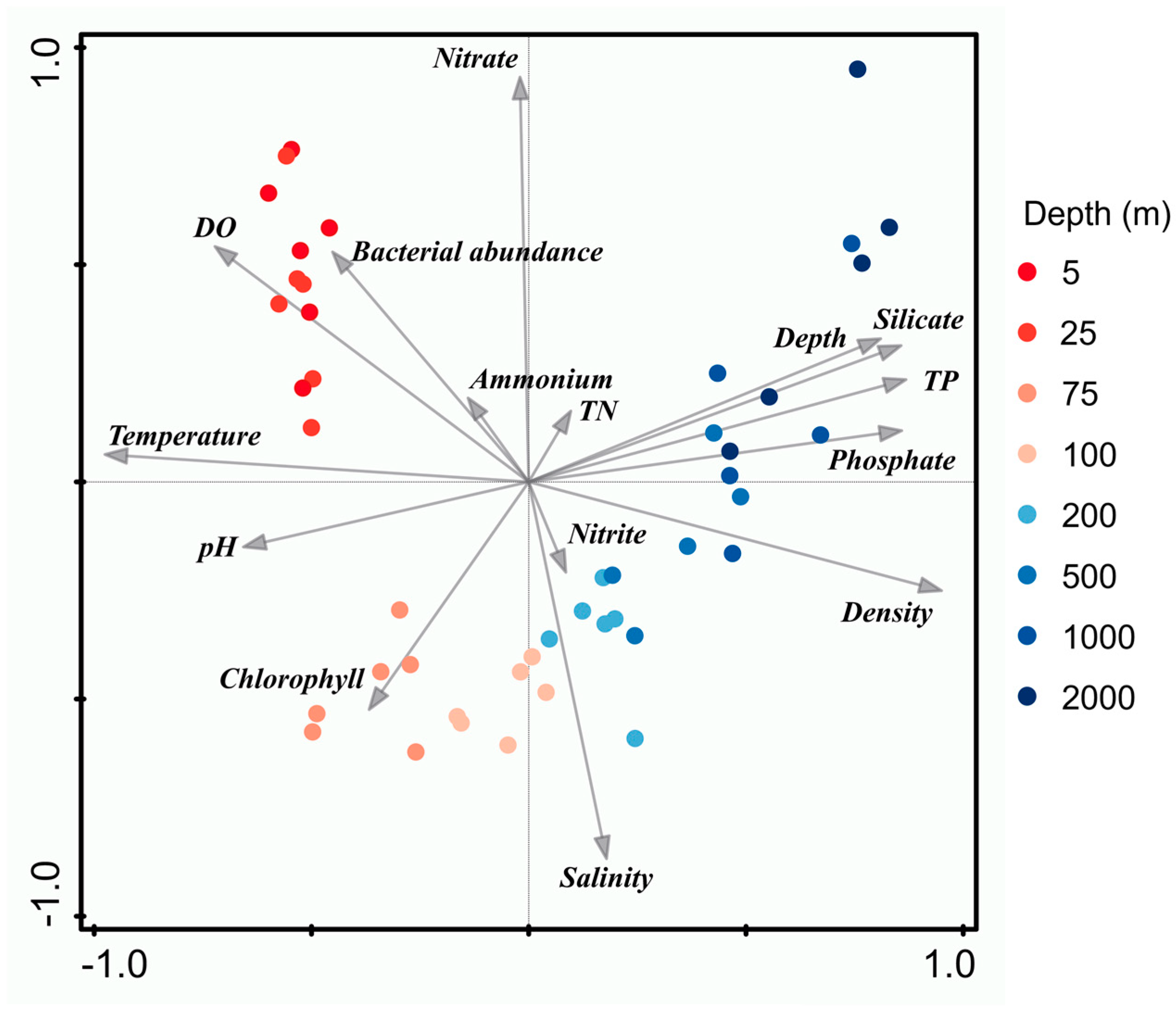 Microorganisms 11 00592 g004