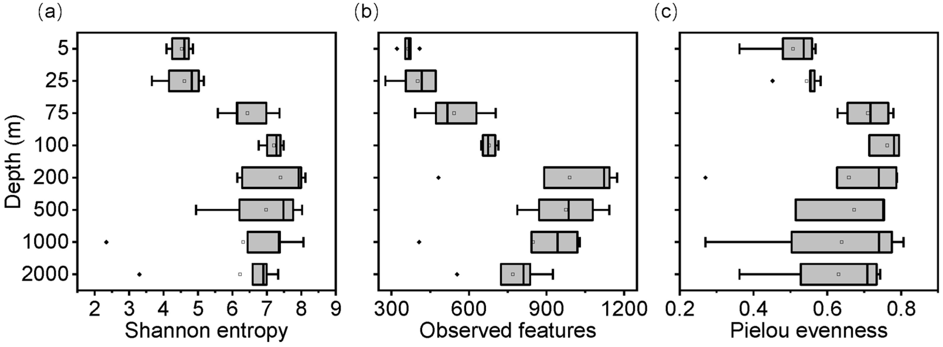 Microorganisms 11 00592 g005