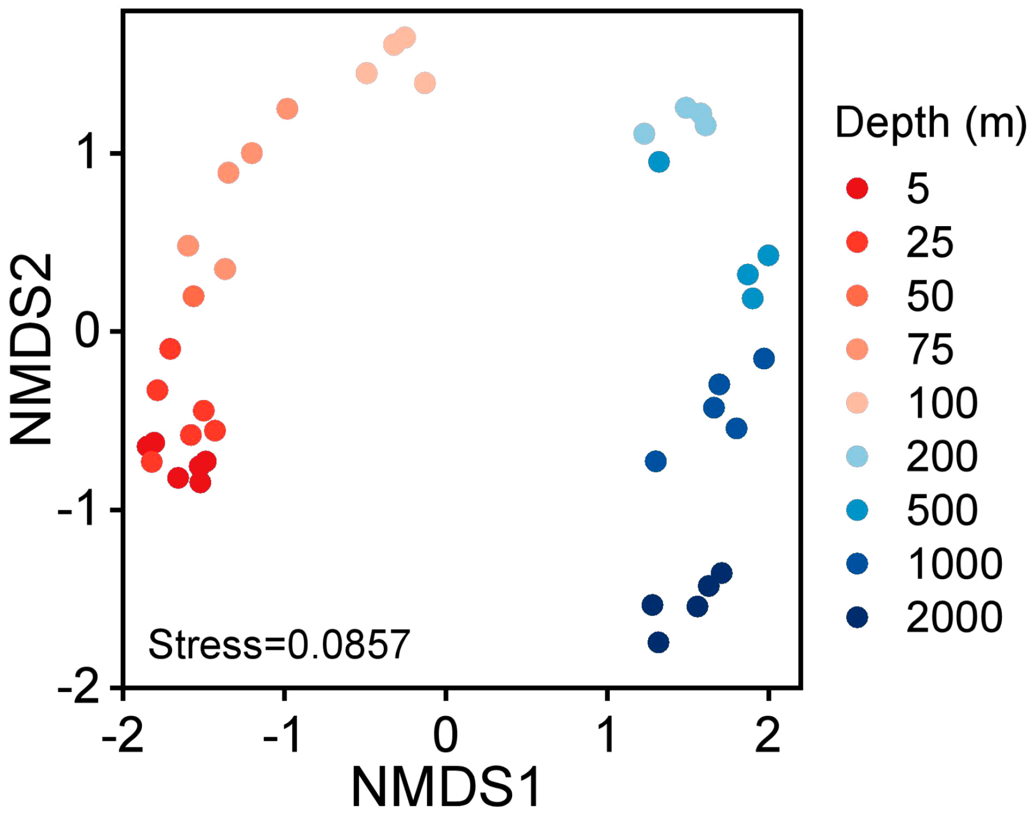 Microorganisms 11 00592 g006